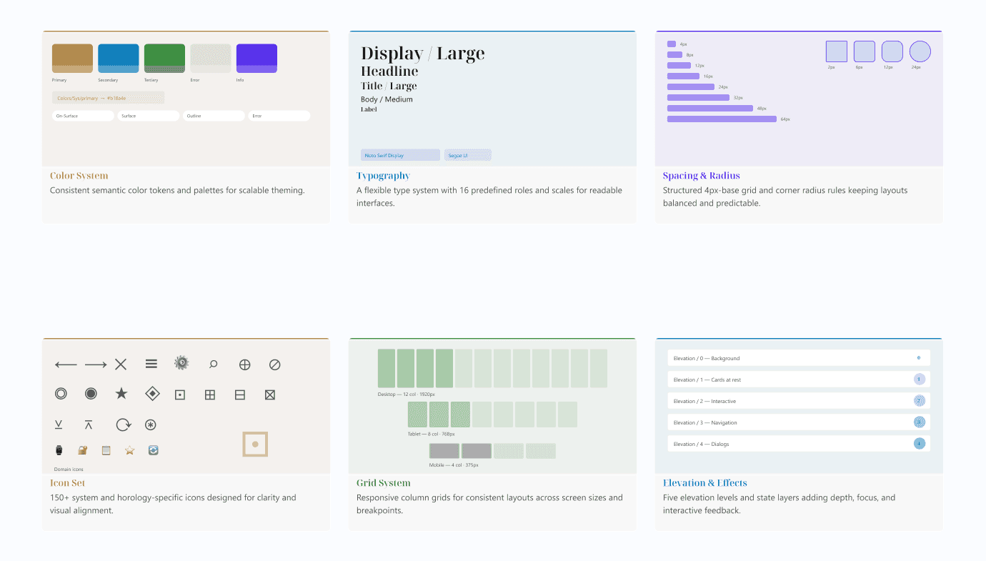 the ui system build