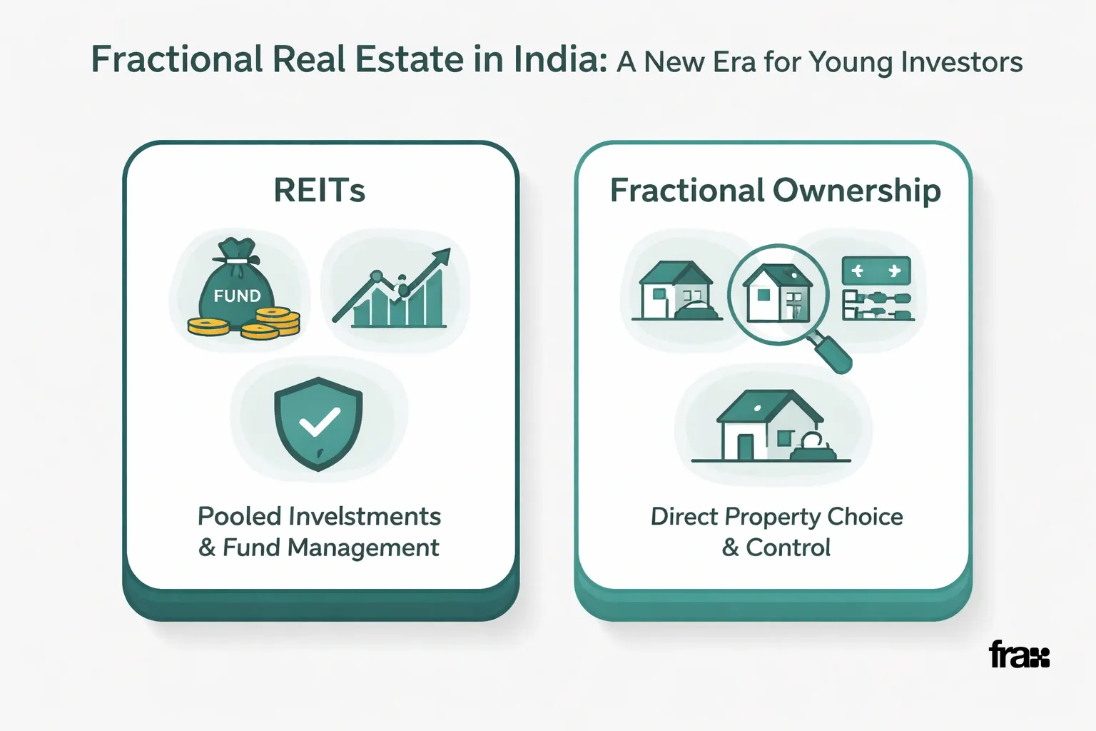 Comparative illustration of REITs vs Fractional Ownership in real estate, showing key differences in investment structure and control through minimalist card design.