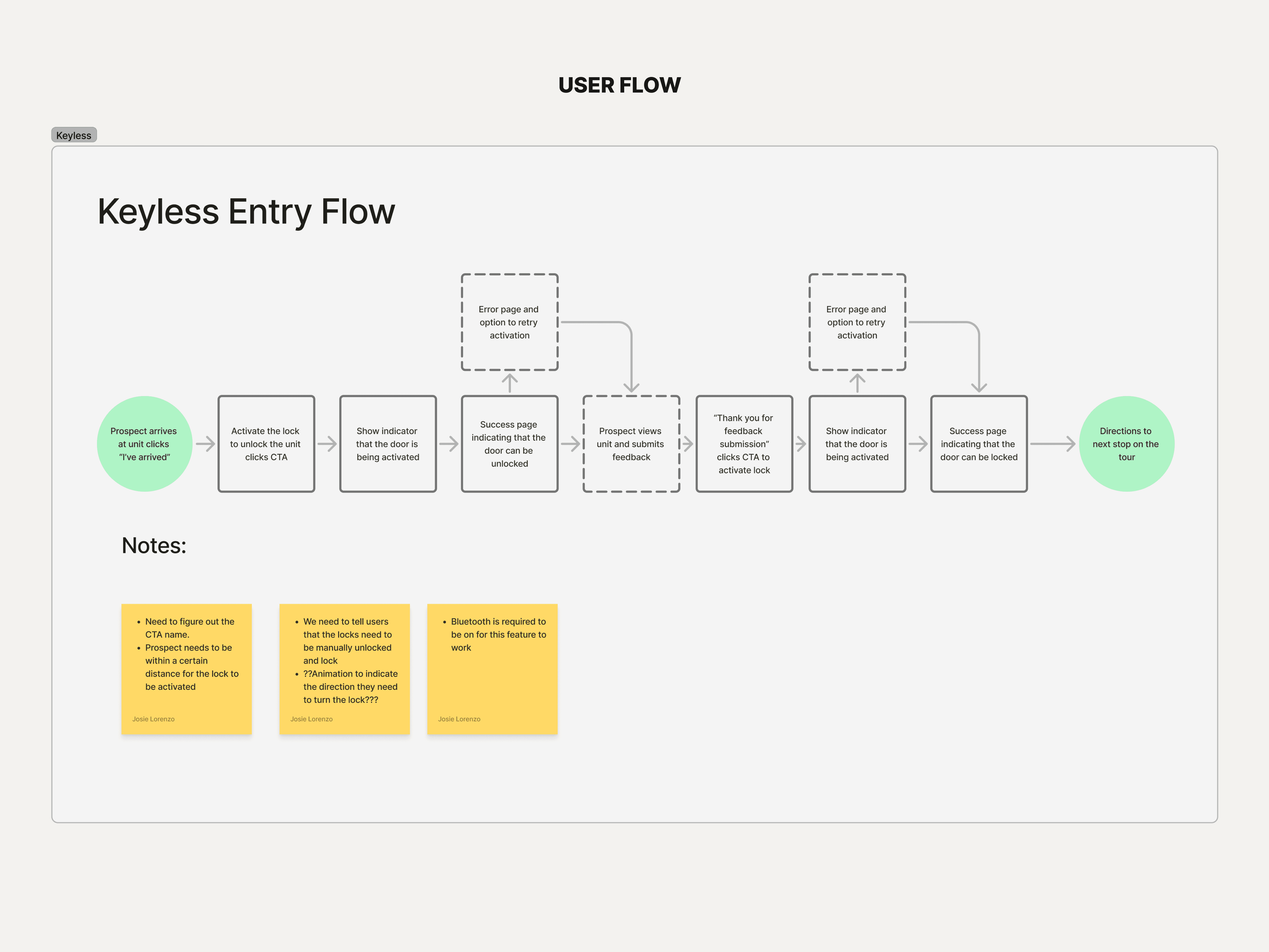 Full Dashboard with Sidebar