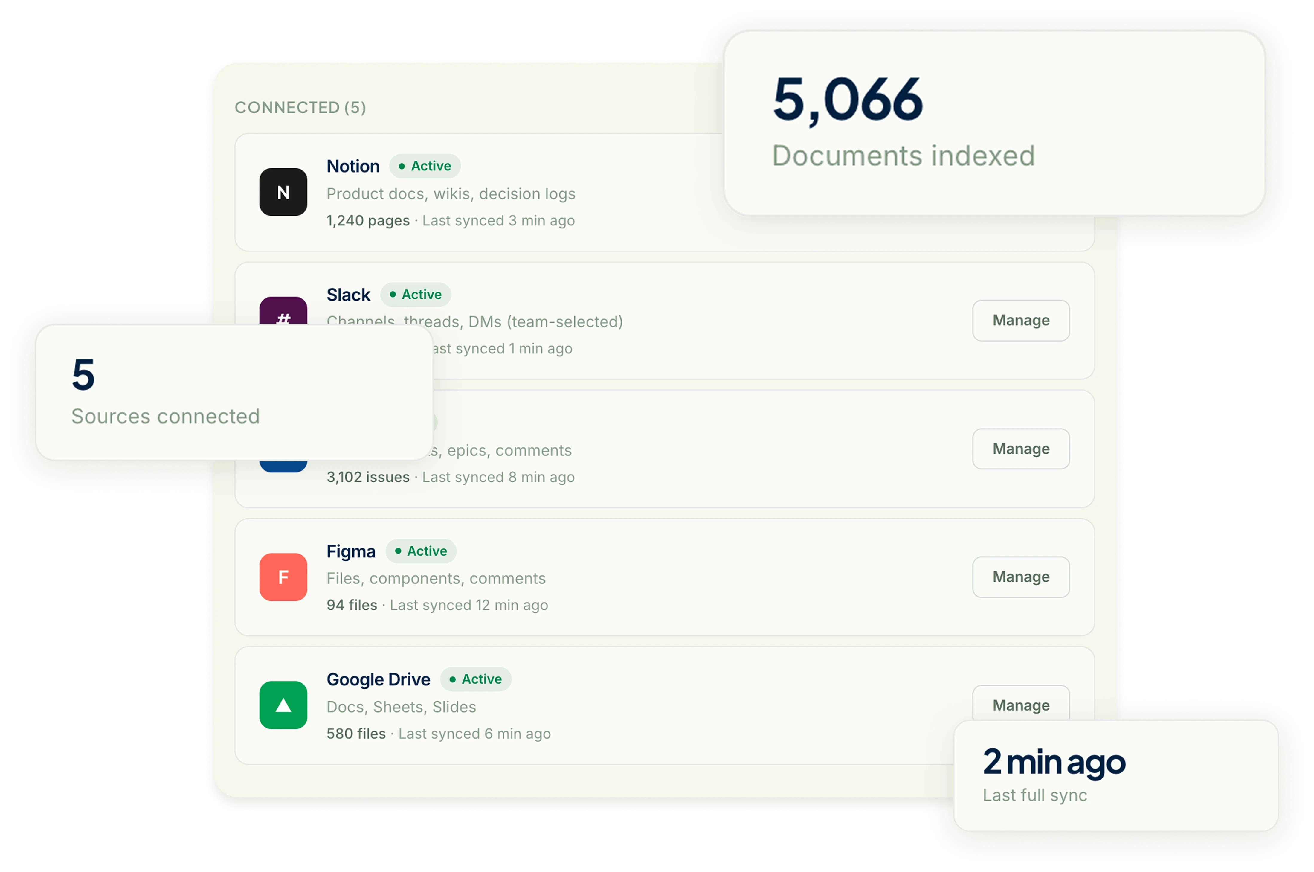 A mockup of information pulled from the connected workflow