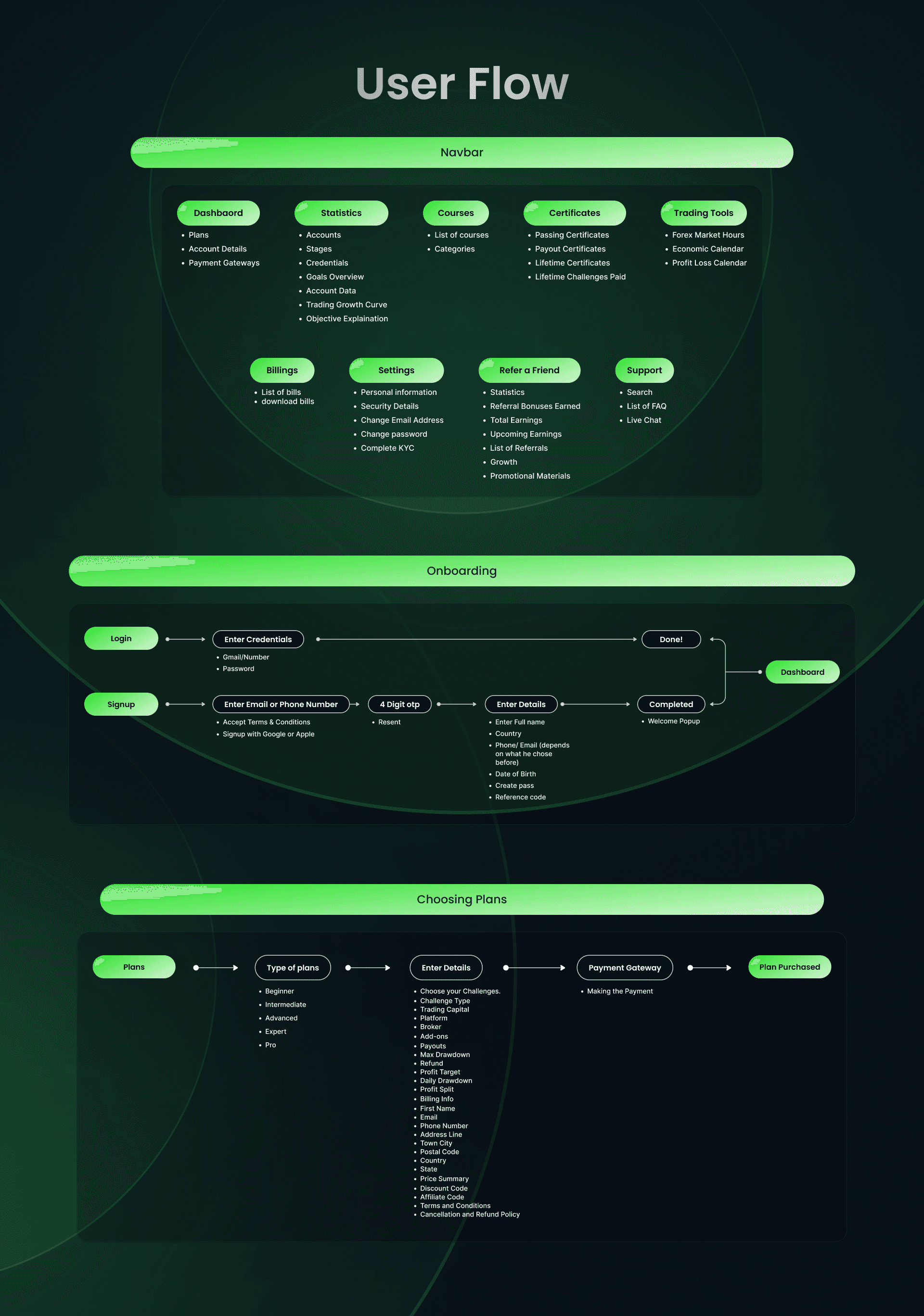 The Prop Academy | Funding Hub Boosts Forex Traders With Capital