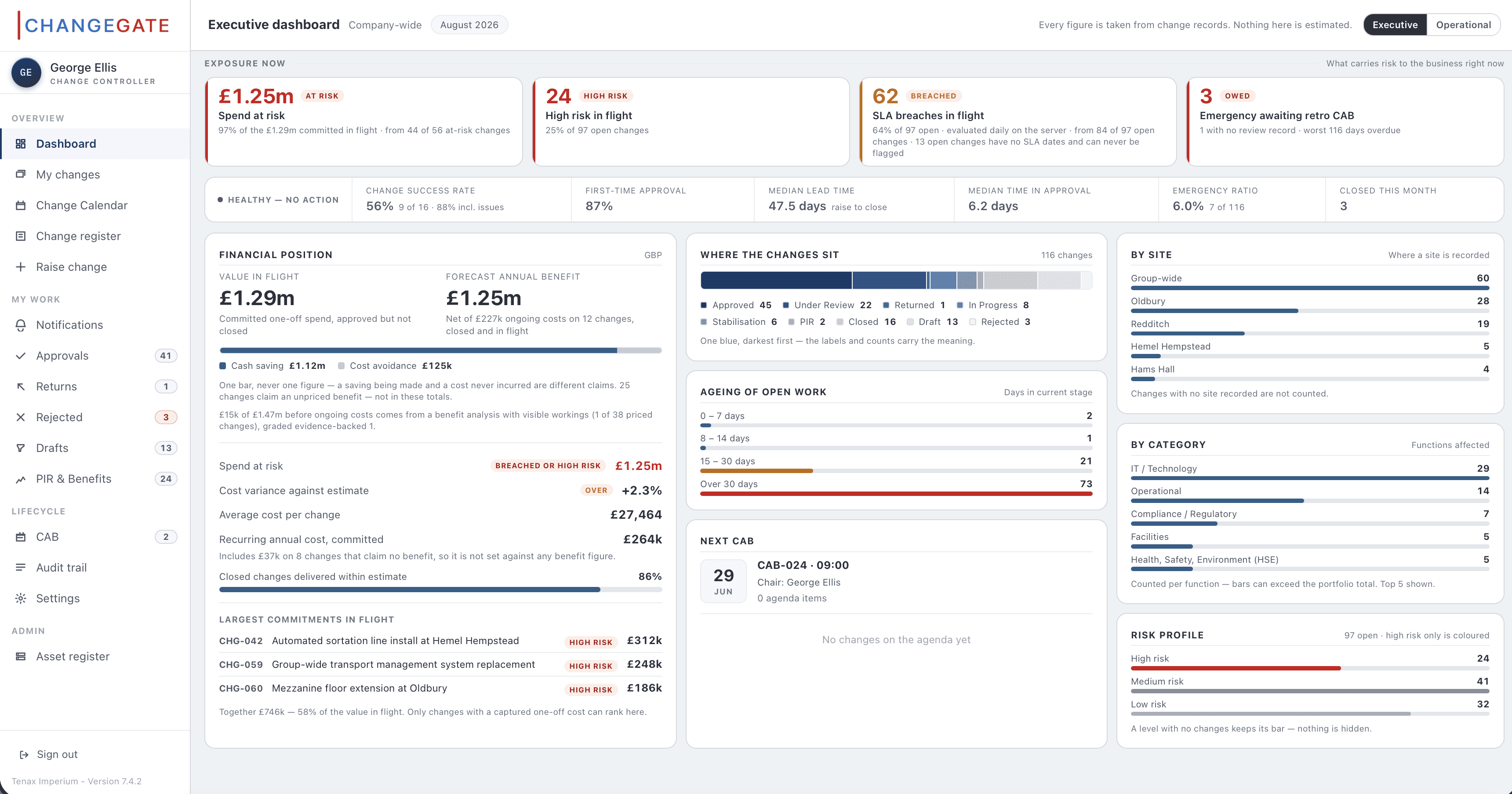 Executive dashboard