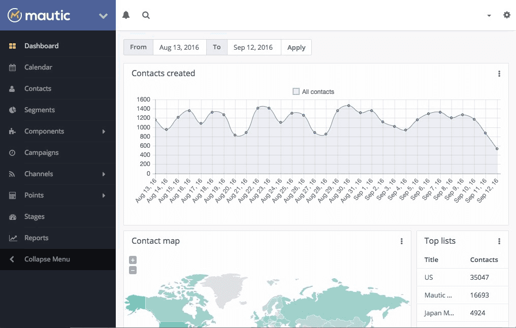 View dashboards, contacts, segments, and more in Mautic