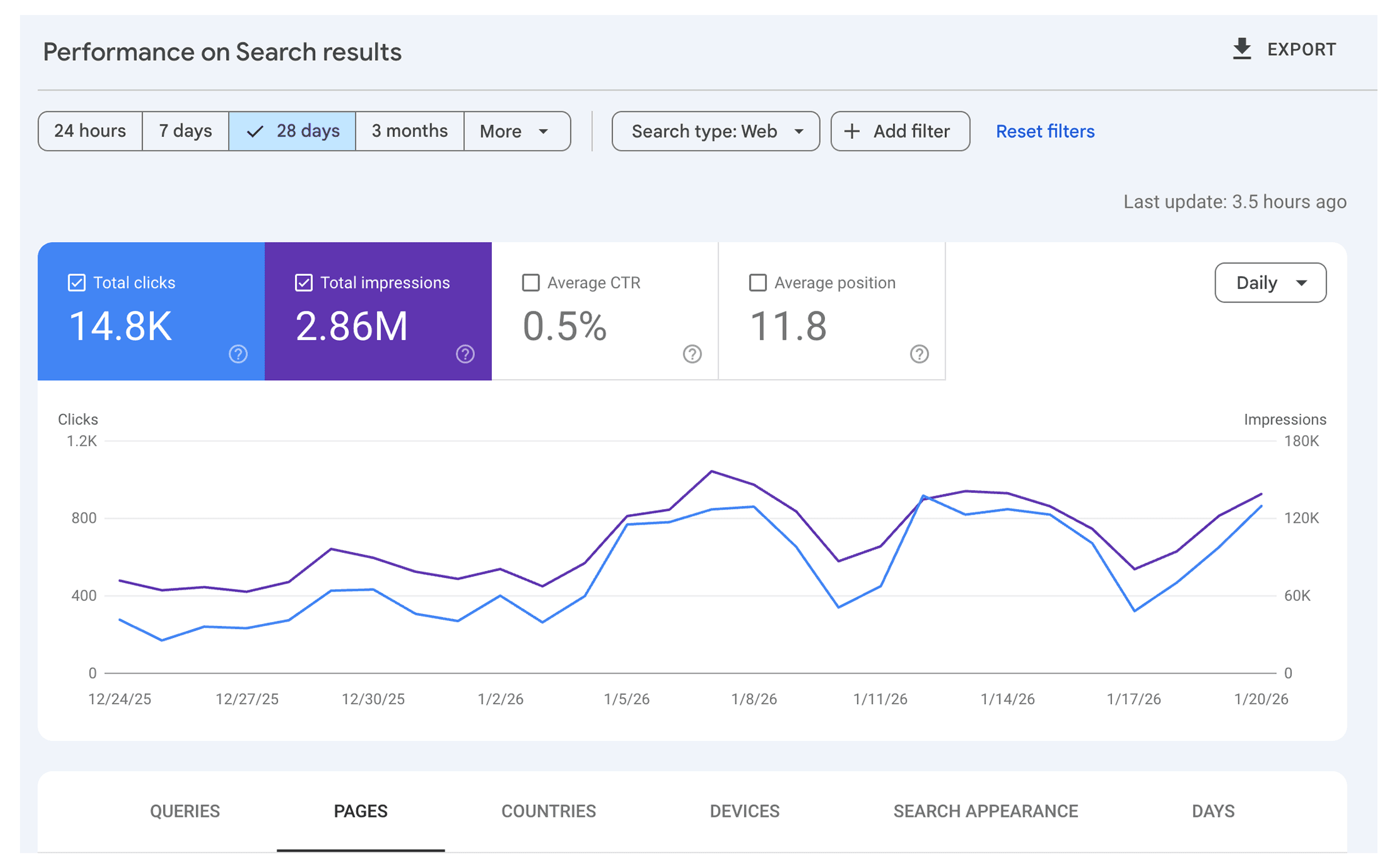 technical seo guide for shopify stores_set_up_google_search_console