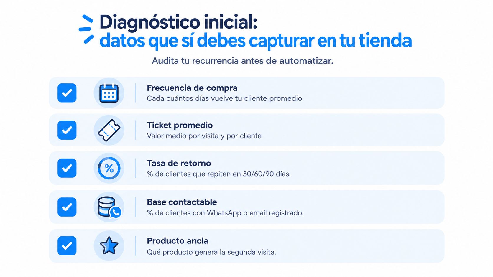 Gráfico que detalla los datos esenciales de recurrencia que toda tienda debe medir para optimizar sus ventas.