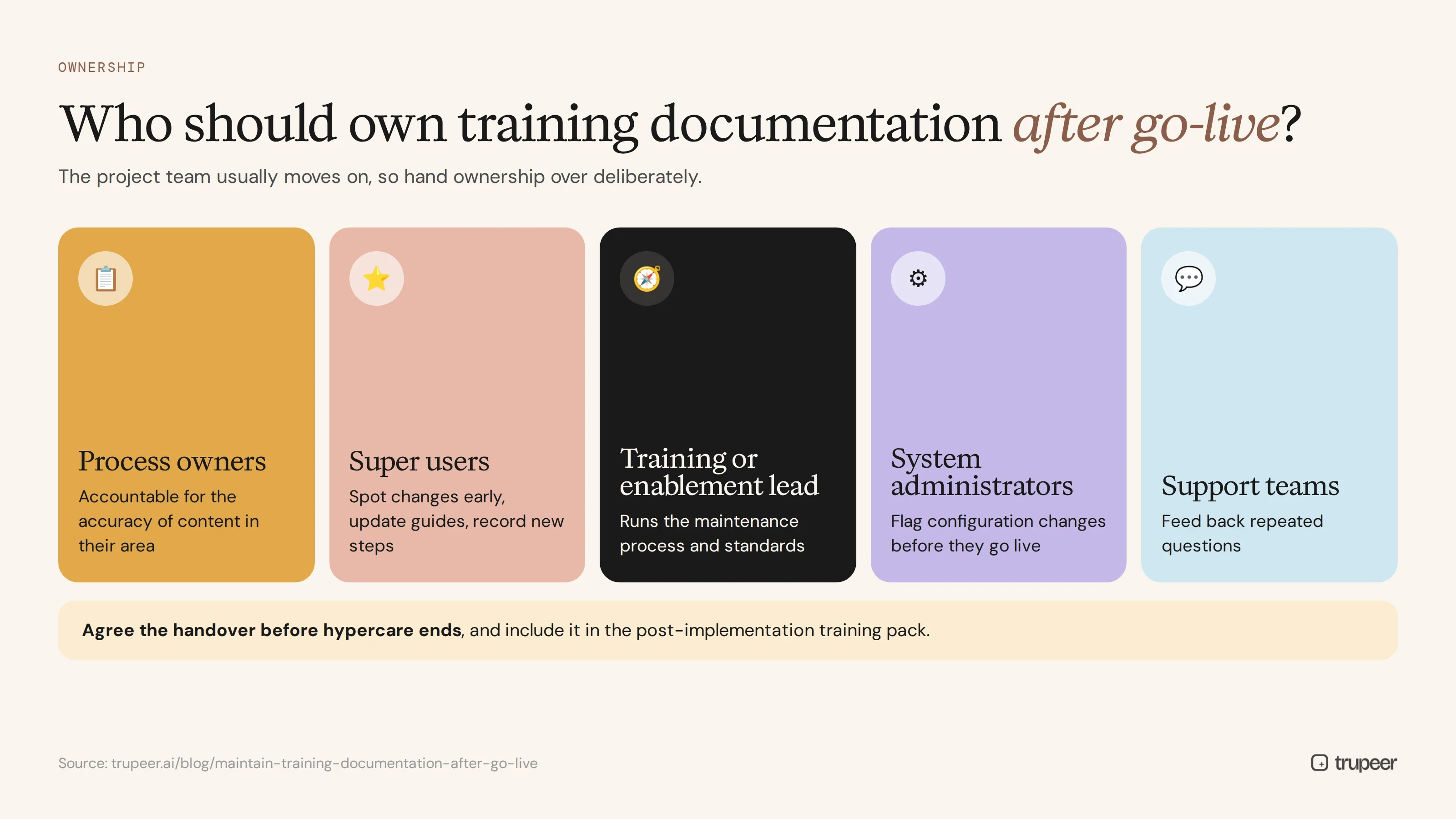 Who should own training documentation after go-live