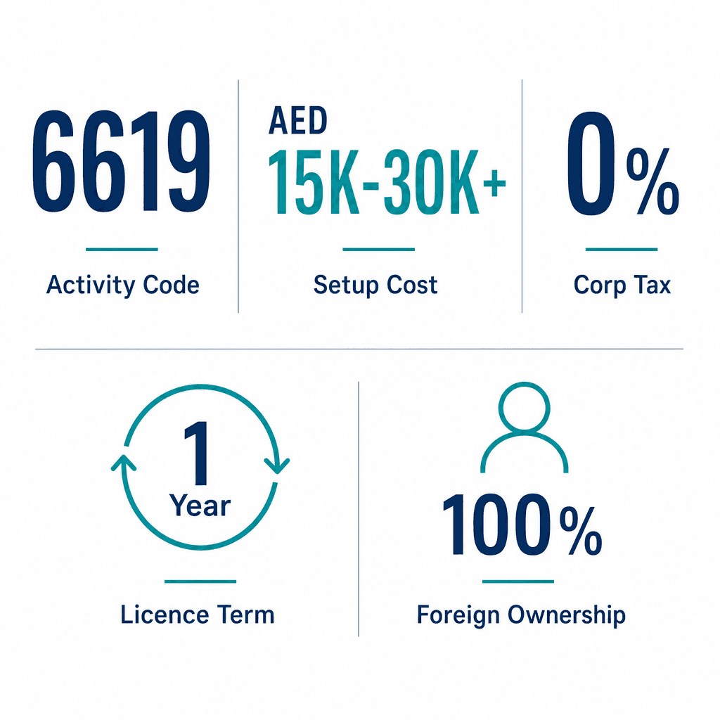Infographic: Financial Markets Support Services Business License in Dubai: Cost and Requirements