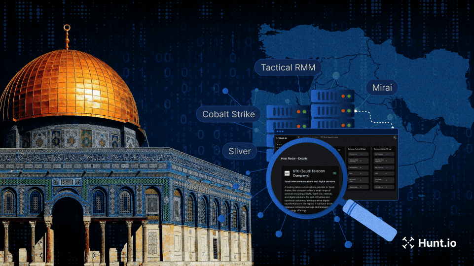 Middle East Malicious Infrastructure Report: 1,350+ C2 Servers Mapped Across 98 Providers