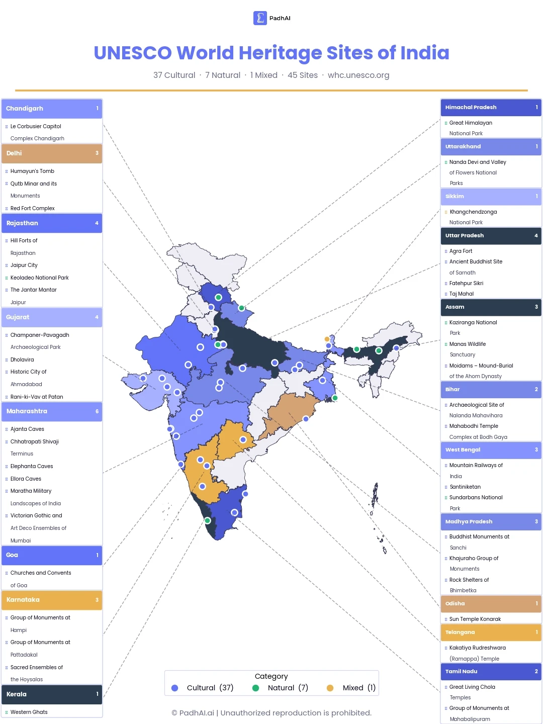 UNESCO World Heritage Sites in India Map