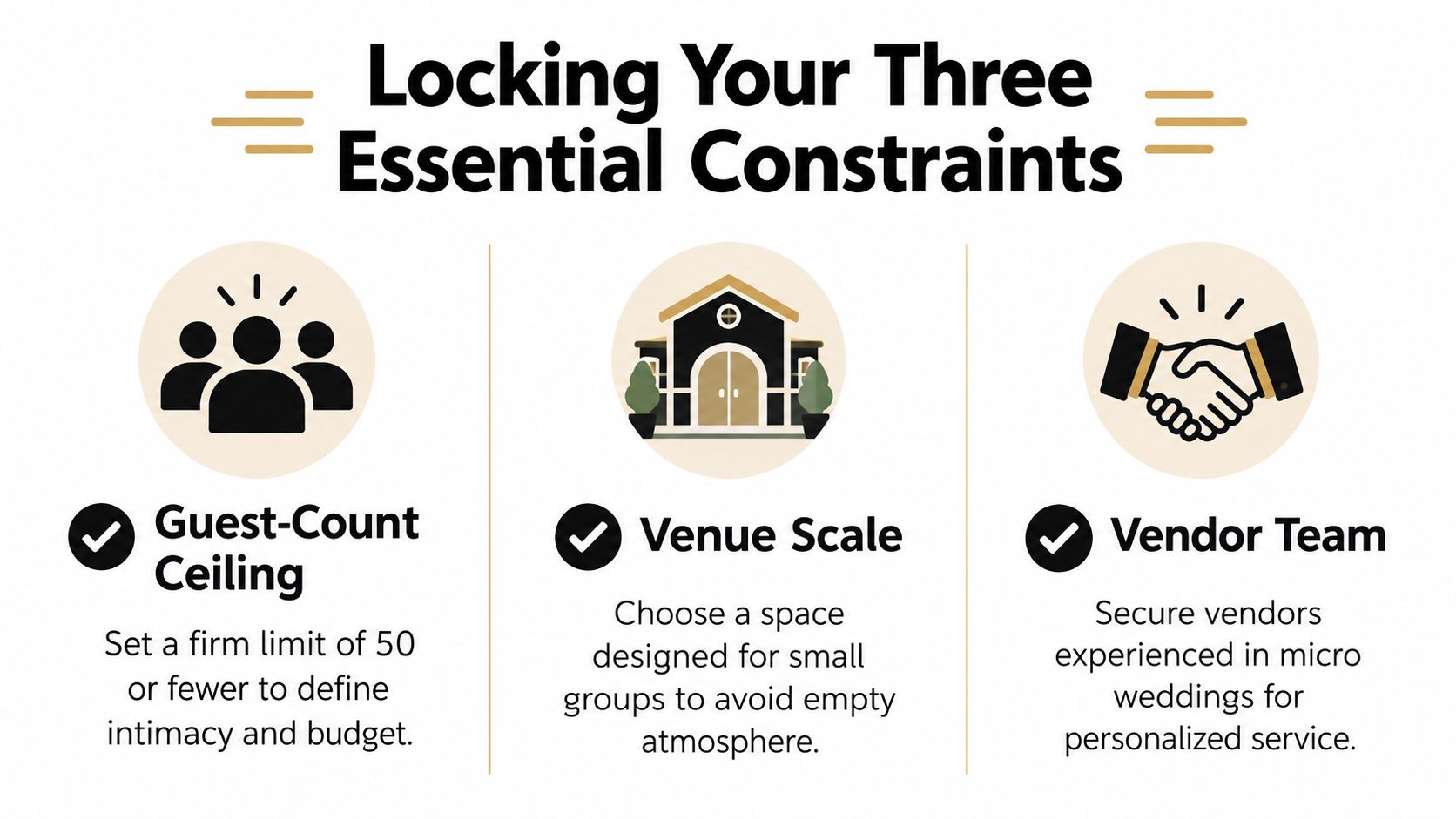 A planning graphic illustrating three essential constraints for micro weddings: guest-count, venue scale, and vendor team.