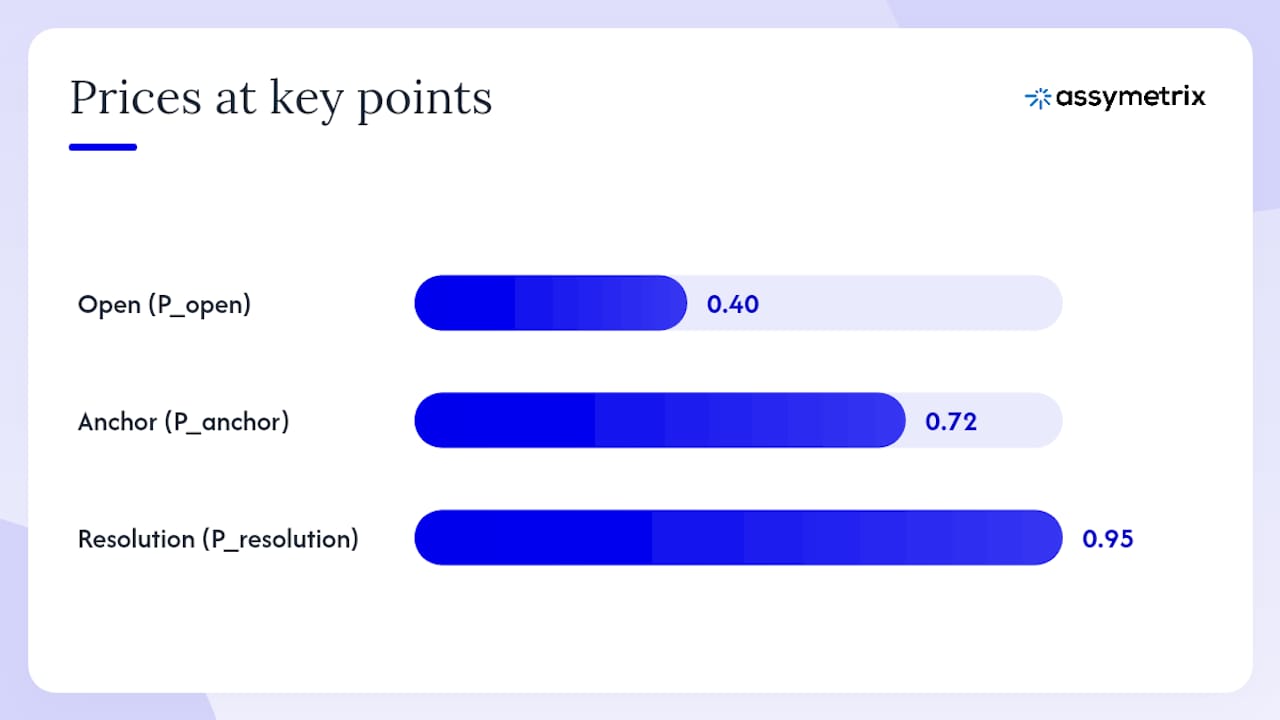 How the Information Leakage Score is computed — overview diagram