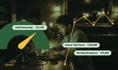 Retention graph with user return notifications for analyzing feature effectiveness.