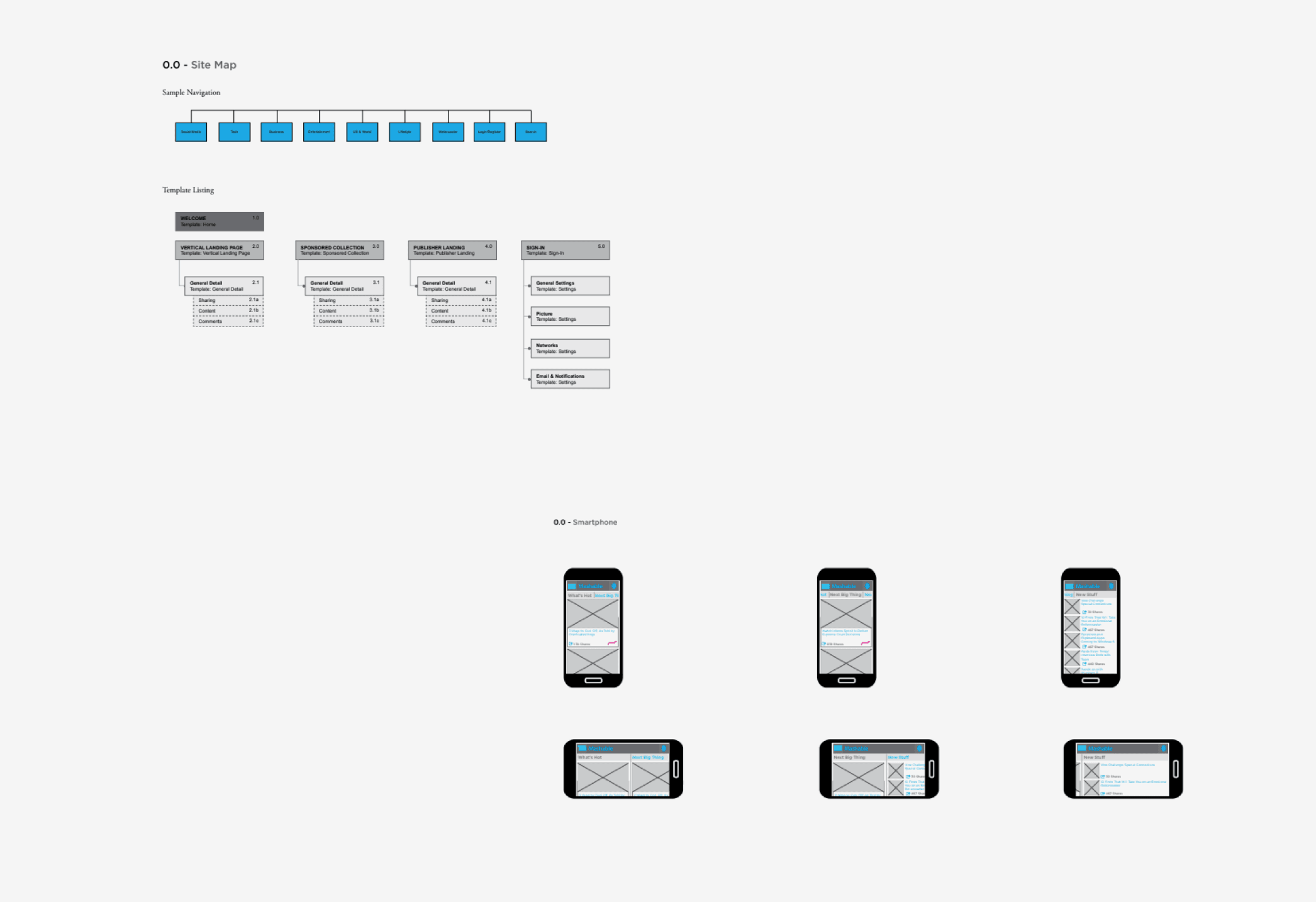 Mashable project artifact 8
