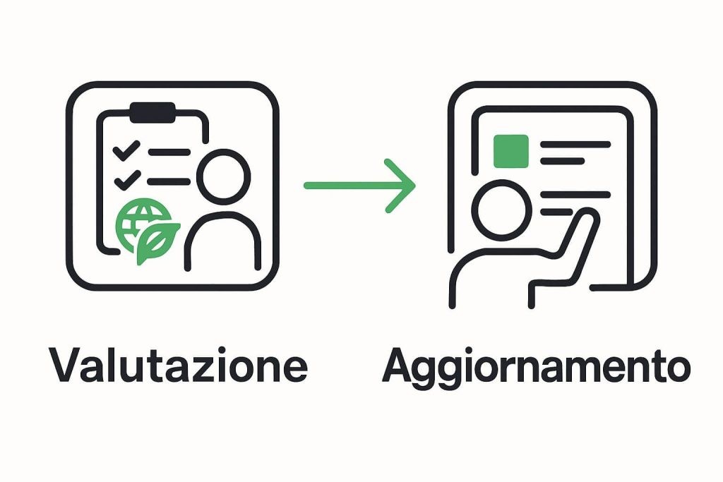 da-valutazione-ad-aggiornamento-con-gestionale-sicurezza-sul-lavoro