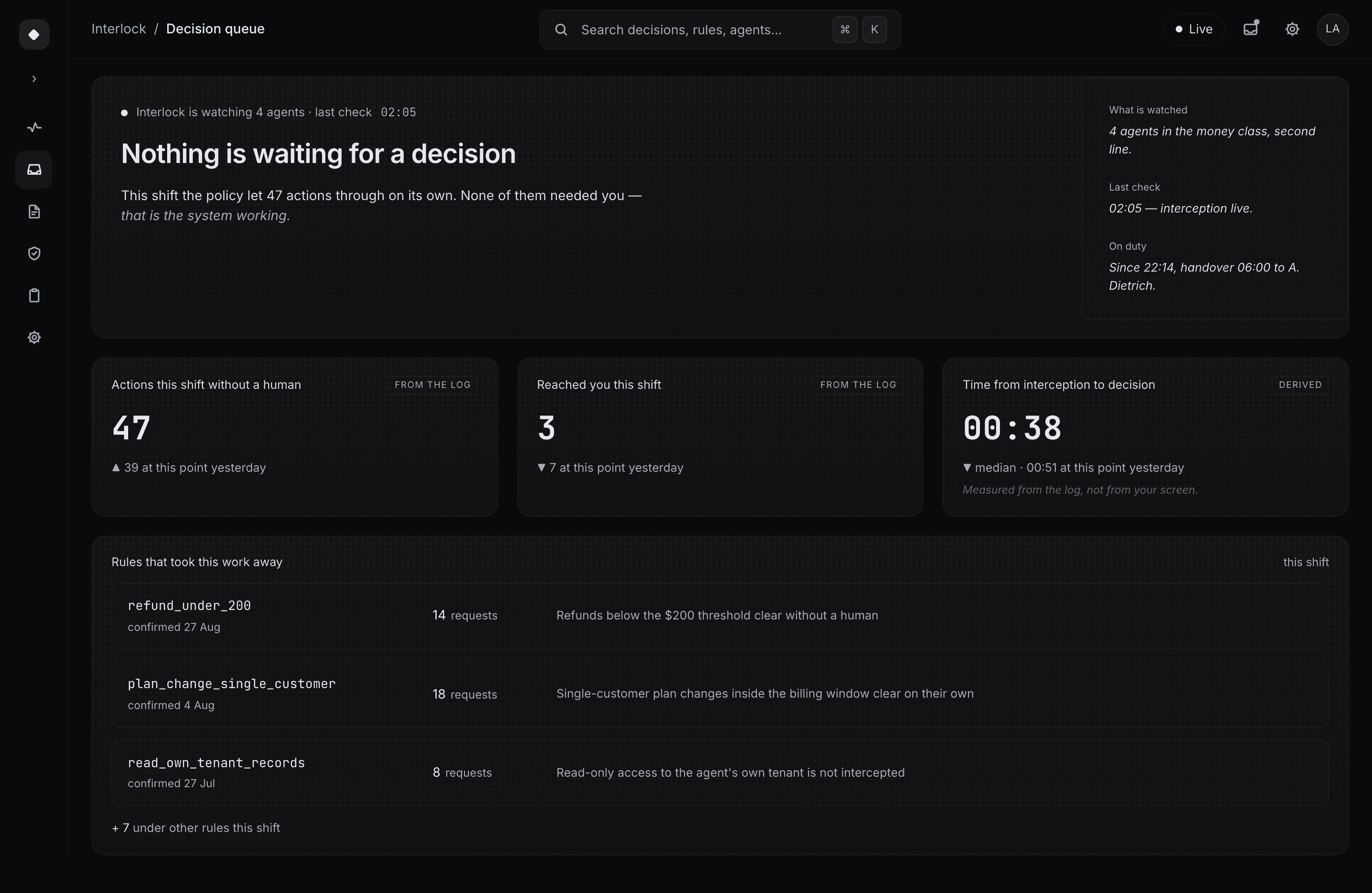 The empty queue is the product working