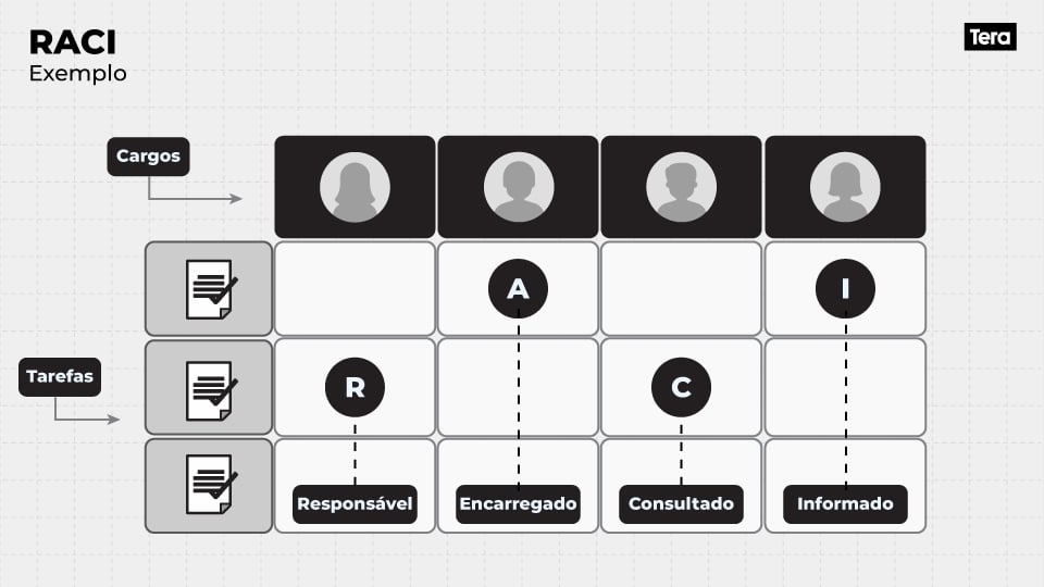 RACI-communication-flow-diagram