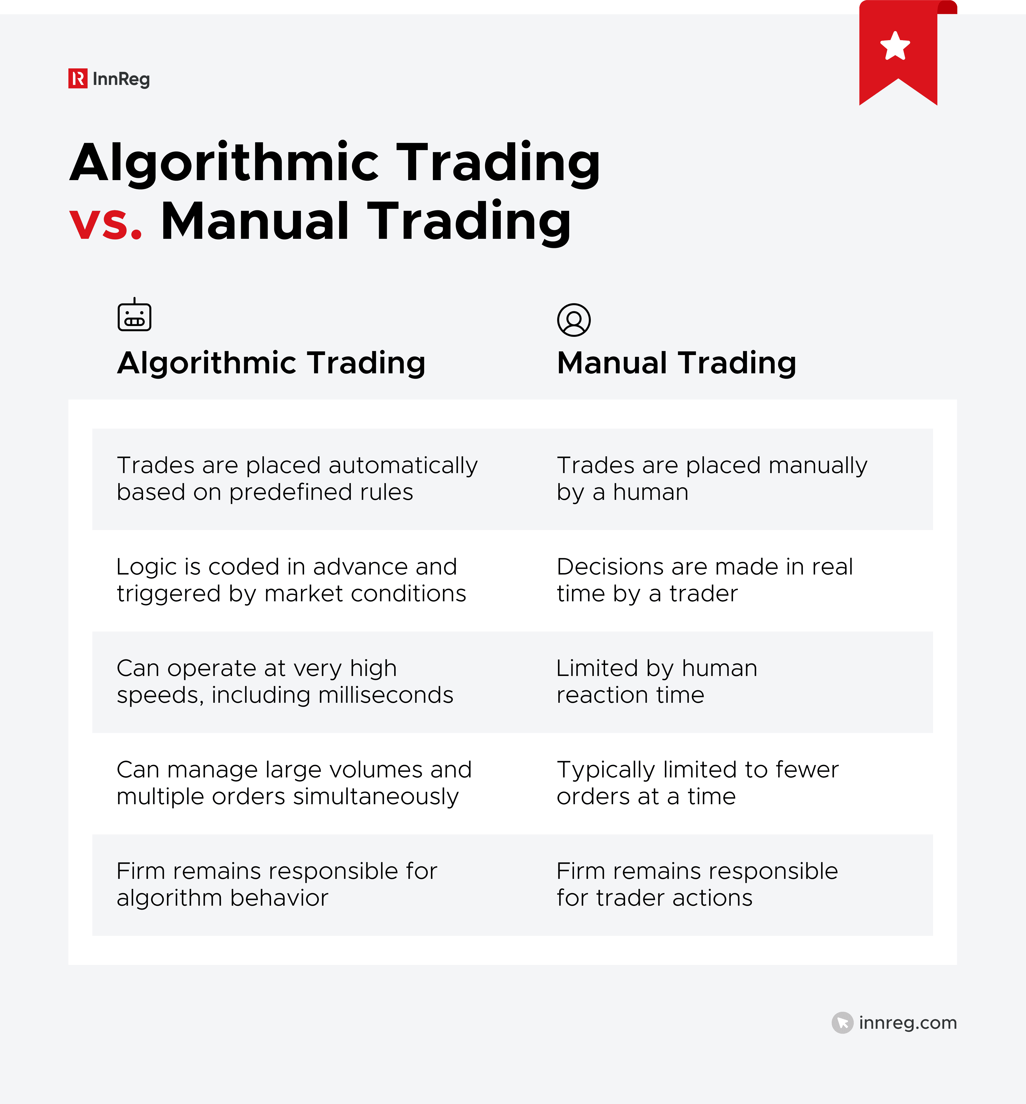 Algorithmic Trading vs. Manual Trading