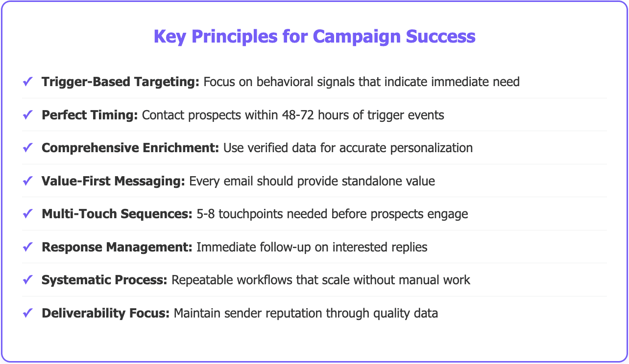 Lead generation email campaigns