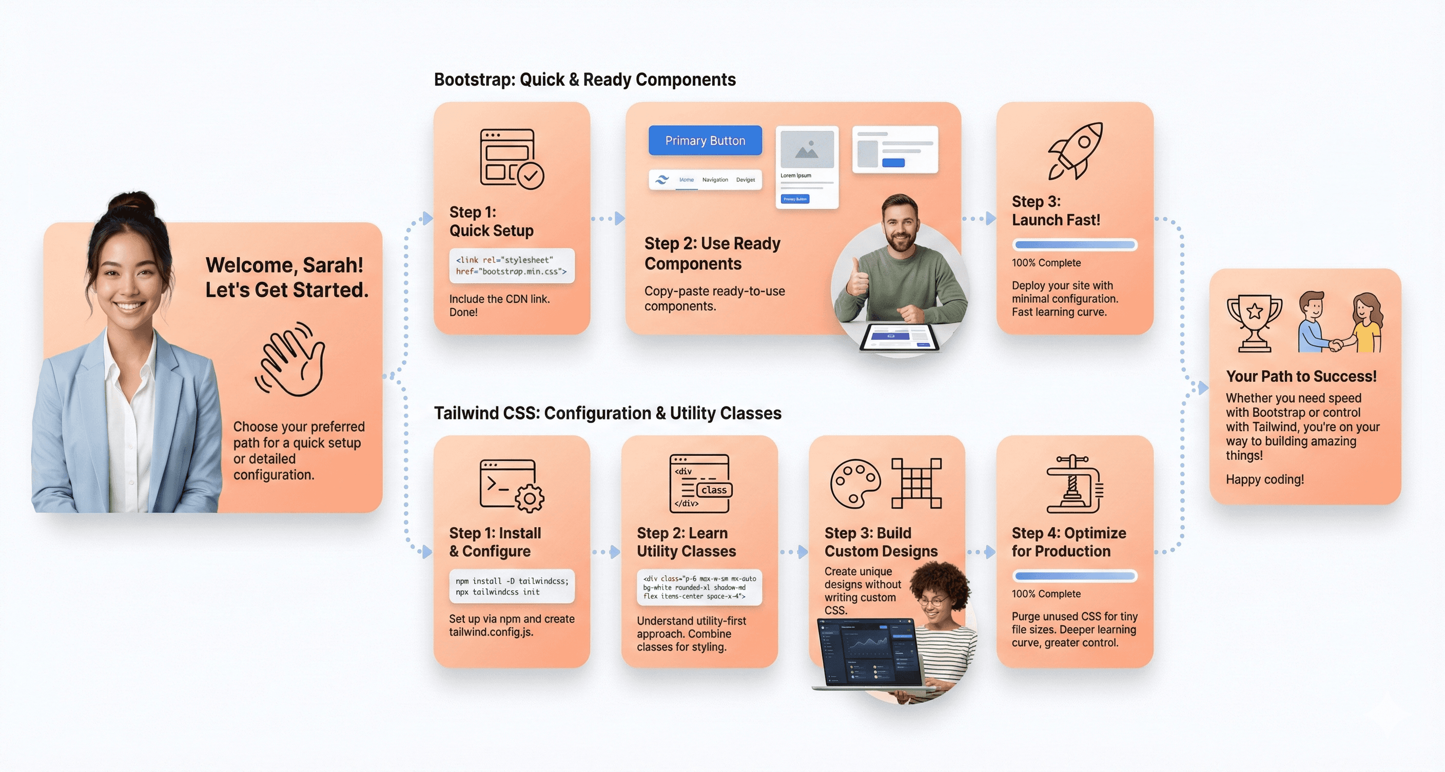 Illustration comparing Bootstrap’s beginner-friendly onboarding with Tailwind’s configuration-based setup and utility class learning curve.