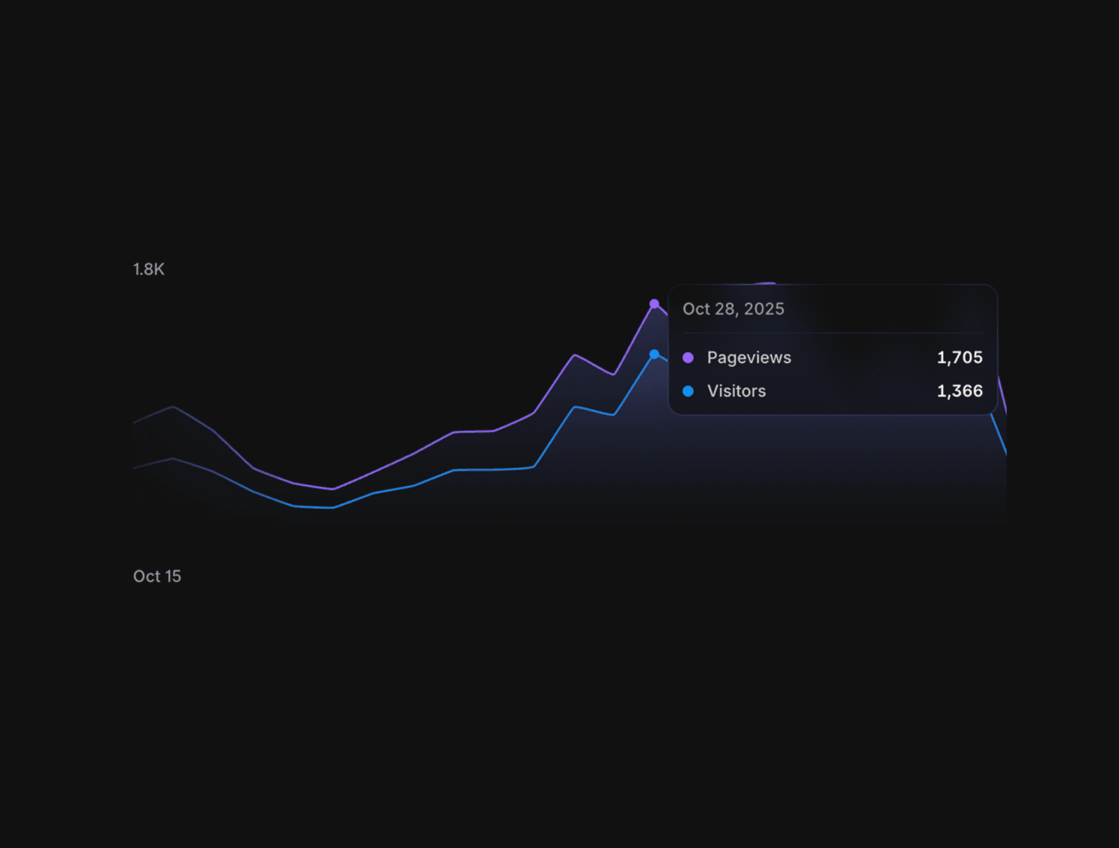A business traveler with a suitcase gazes out a large airport window as a plane takes off, symbolizing seamless corporate travel and easy bookings, with an adjacent web interface highlighting travel services and contact options.