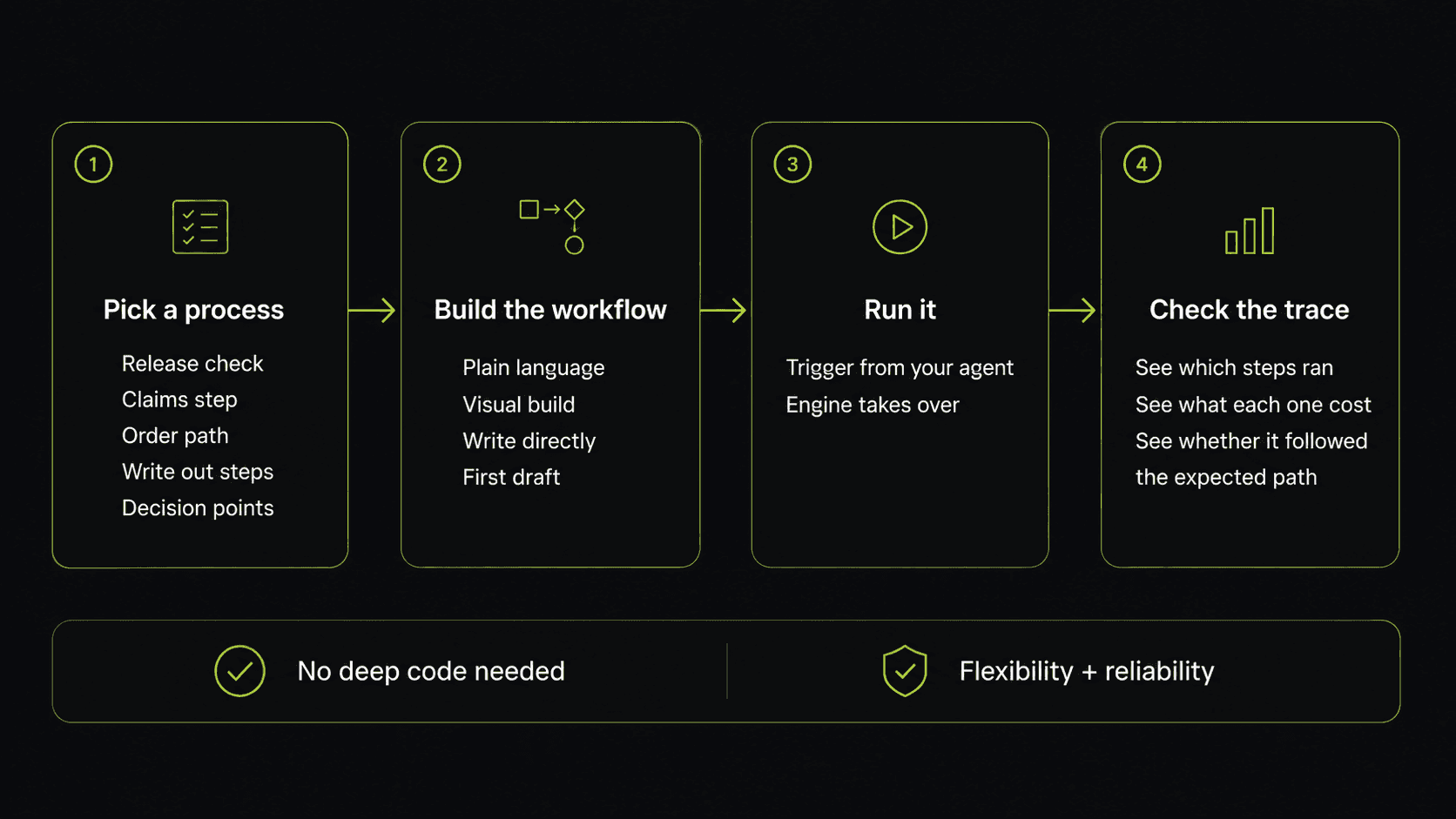 Building a workflow in Argus for enterprise AI automation