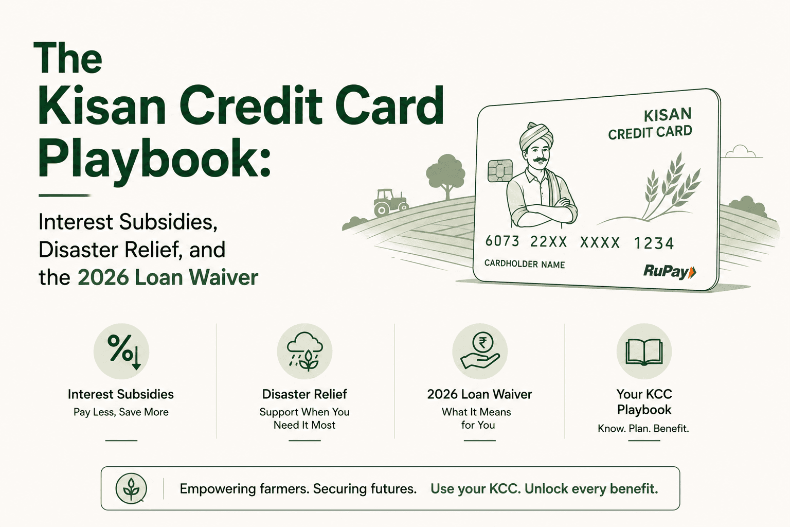 The Kisan Credit Card Playbook: Interest Subsidies, Disaster Relief, and the 2026 Loan Waiver