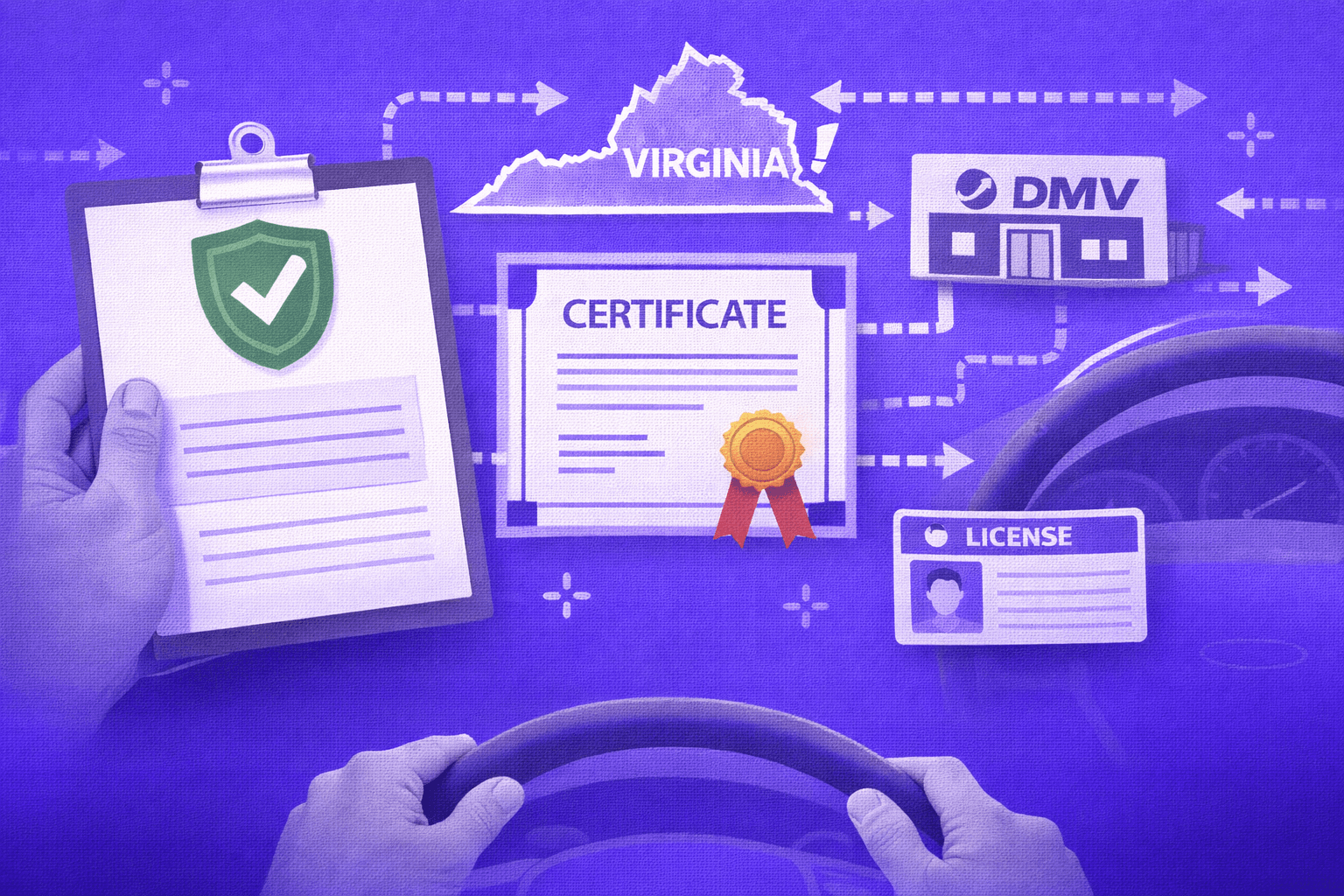 Virginia Driver Improvement Completion Certificate Explained