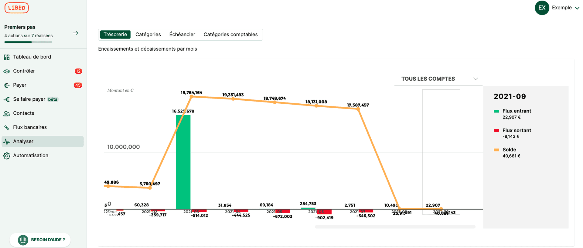 gestion centralisée de trésorerie