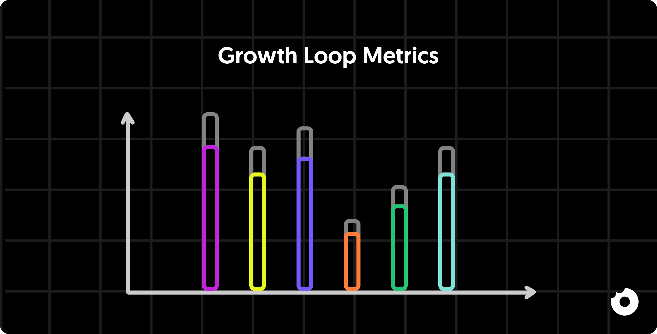 Bar chart showing key growth loop metrics