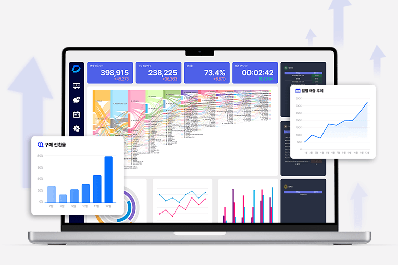 구매 전환율과 월별 매출 추이 등을 볼 수 있는 커스텀 비즈니스 대시보드