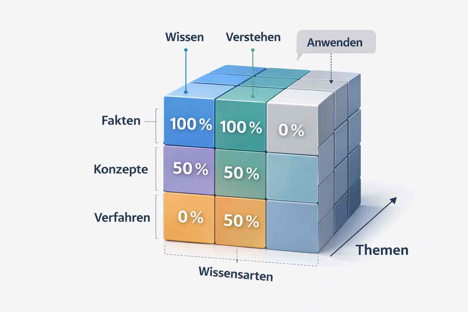 Tarsus Wissenswürfel - Fakten - Konzepte - Verfahren