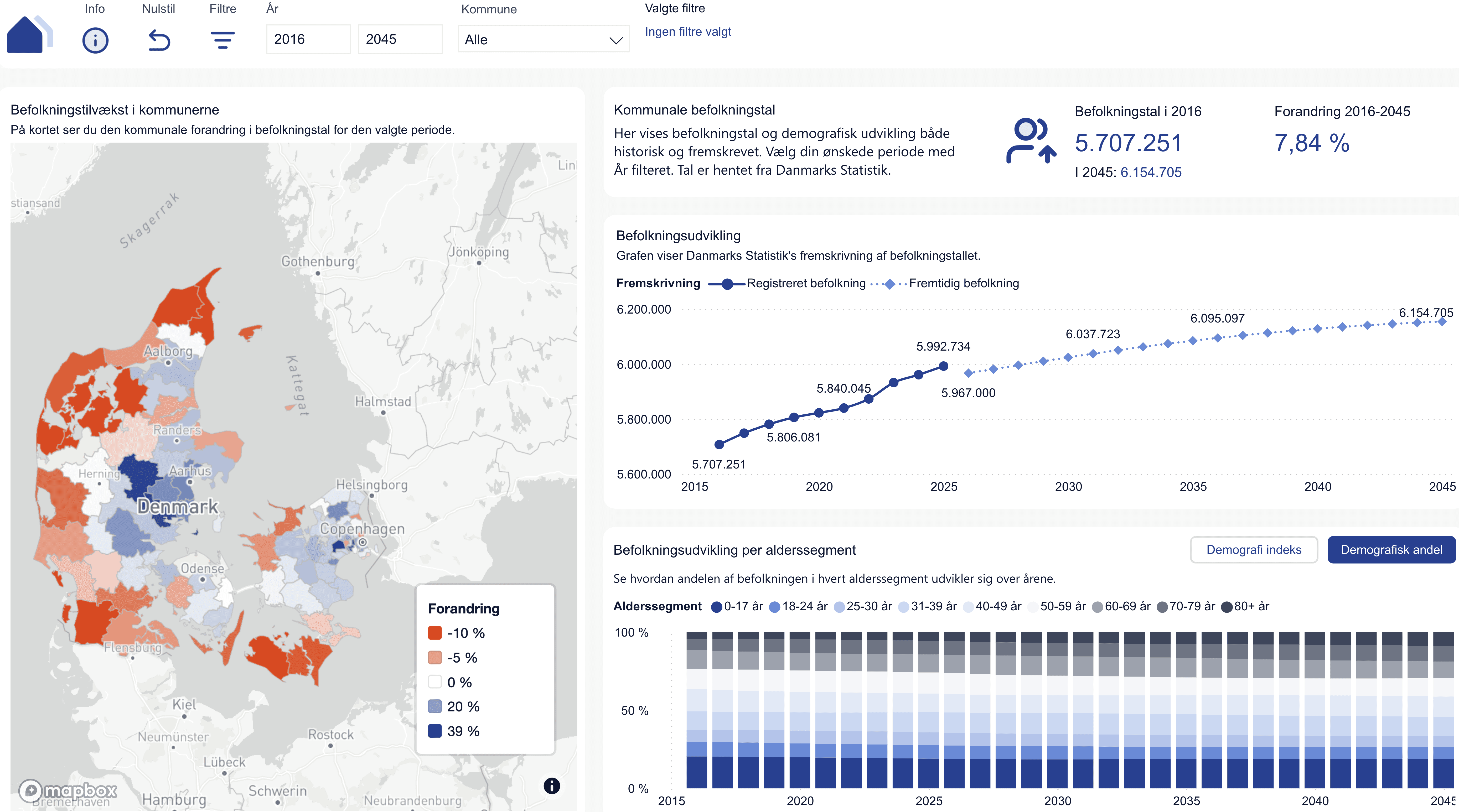 Modul om befolkningstal