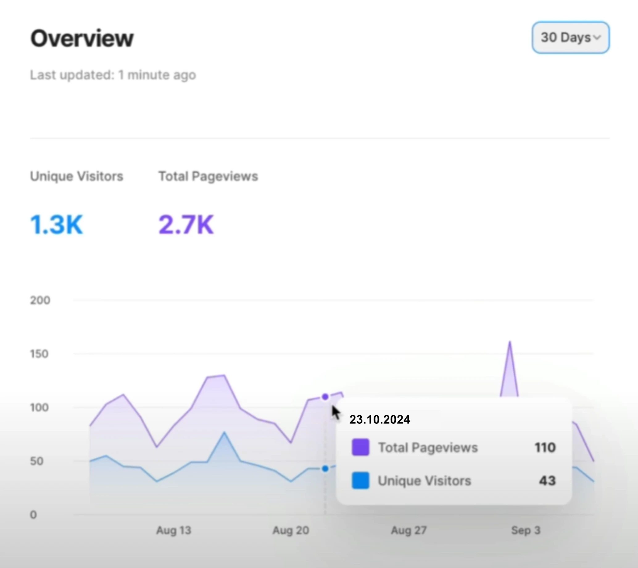 Framer Analytics 