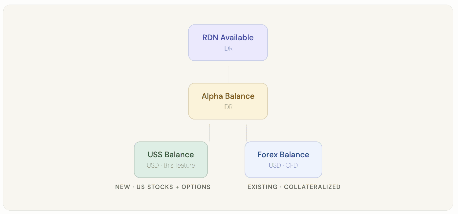 Ajaib USD Wallet IA