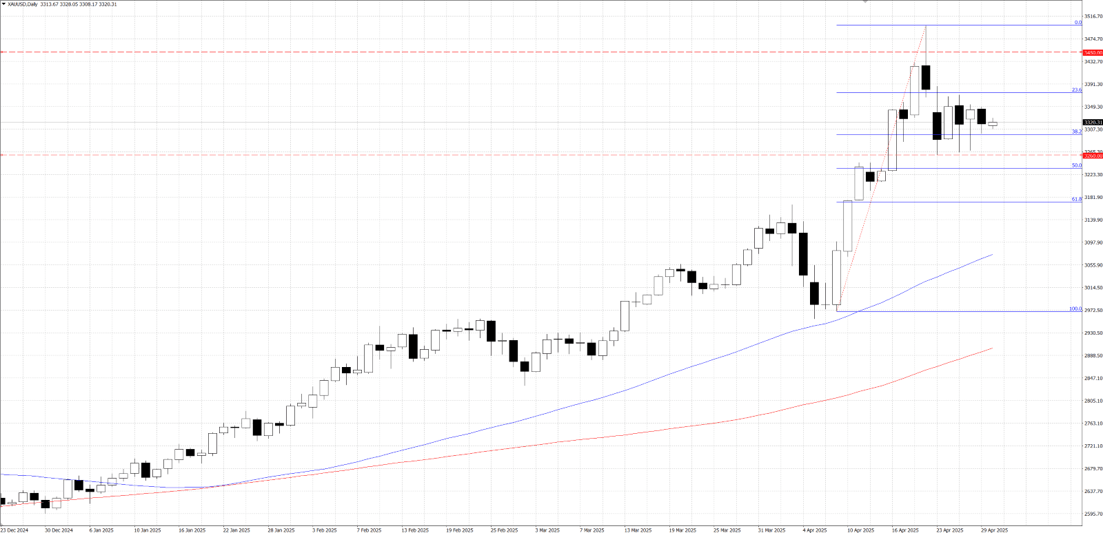图表

AI 生成的内容可能不正确。, 图片