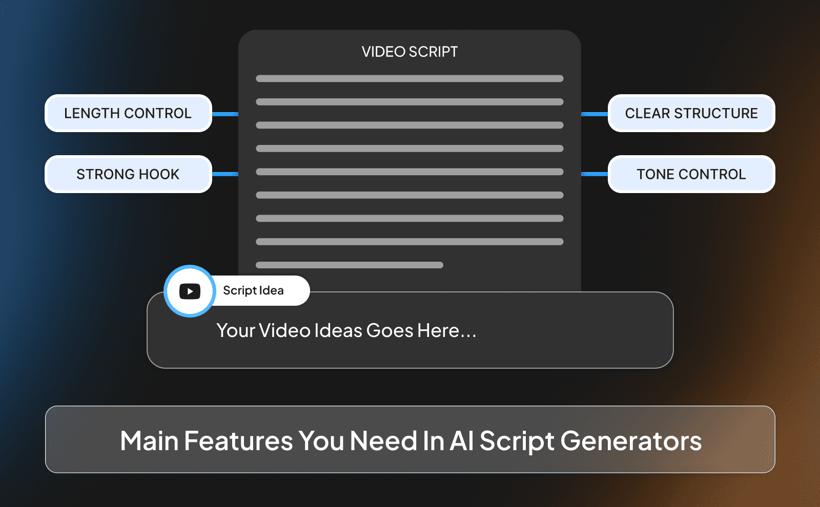 Main features you need in AI script generators