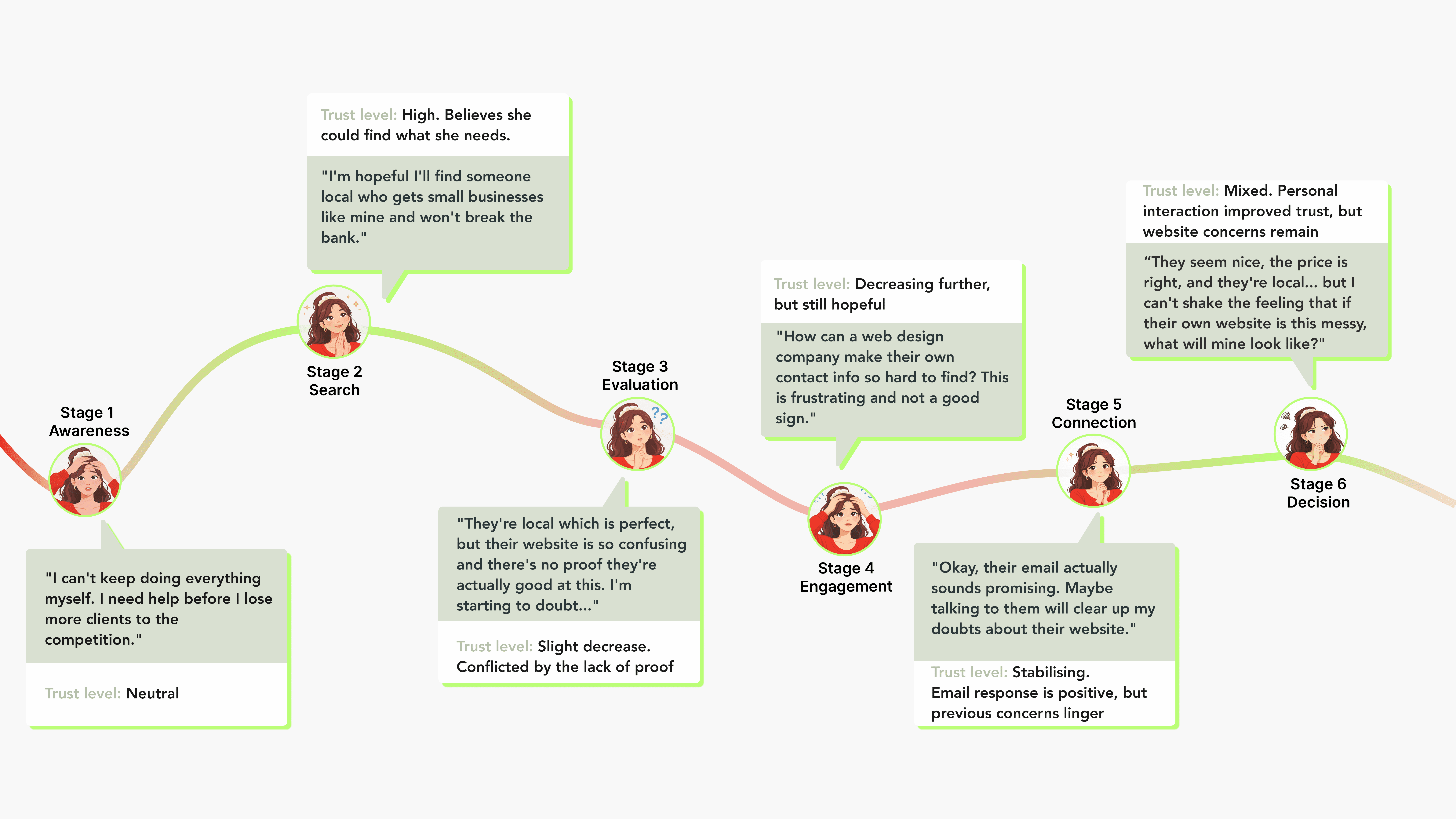 Clean desktop mockup of a 12signs homepage section inviting users to ‘Unlock the Universe’ with premium tools, featuring vibrant illustrations and spiritual resources, designed by Lunatique Design