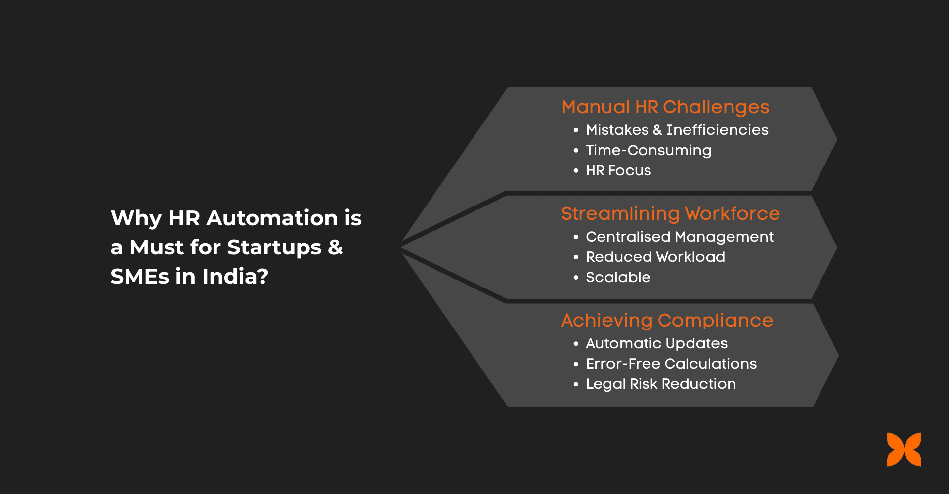 Why HR Automation is a Must for Startups and SMEs in India