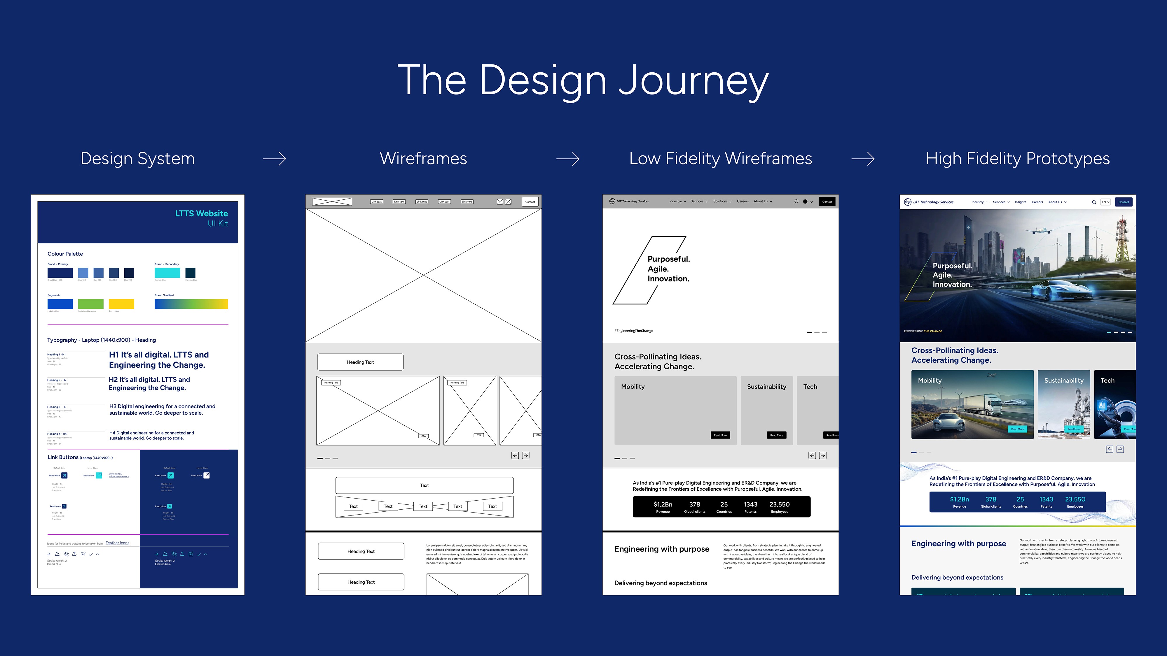 Website pages