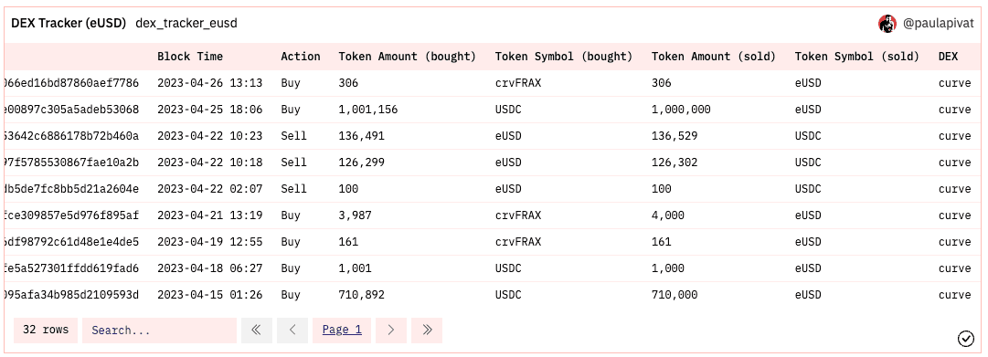 eUSD_dex_trade