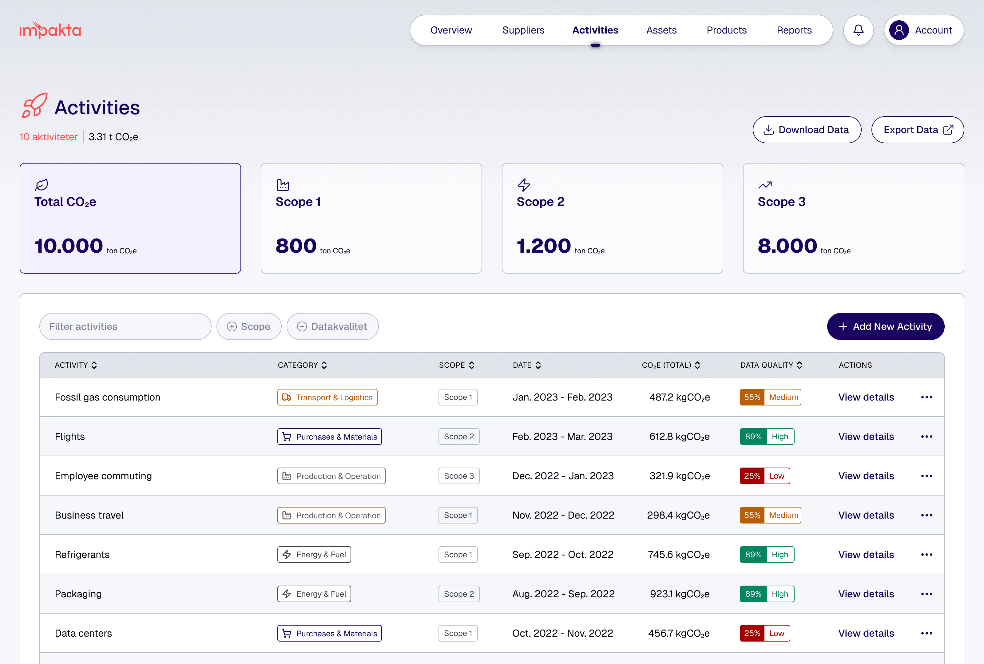 User interface of Emitra’s ESG reporting platform showing a green-themed dashboard with emissions trend graphs, impact metrics, and ESG analysis tools for sustainable data tracking.