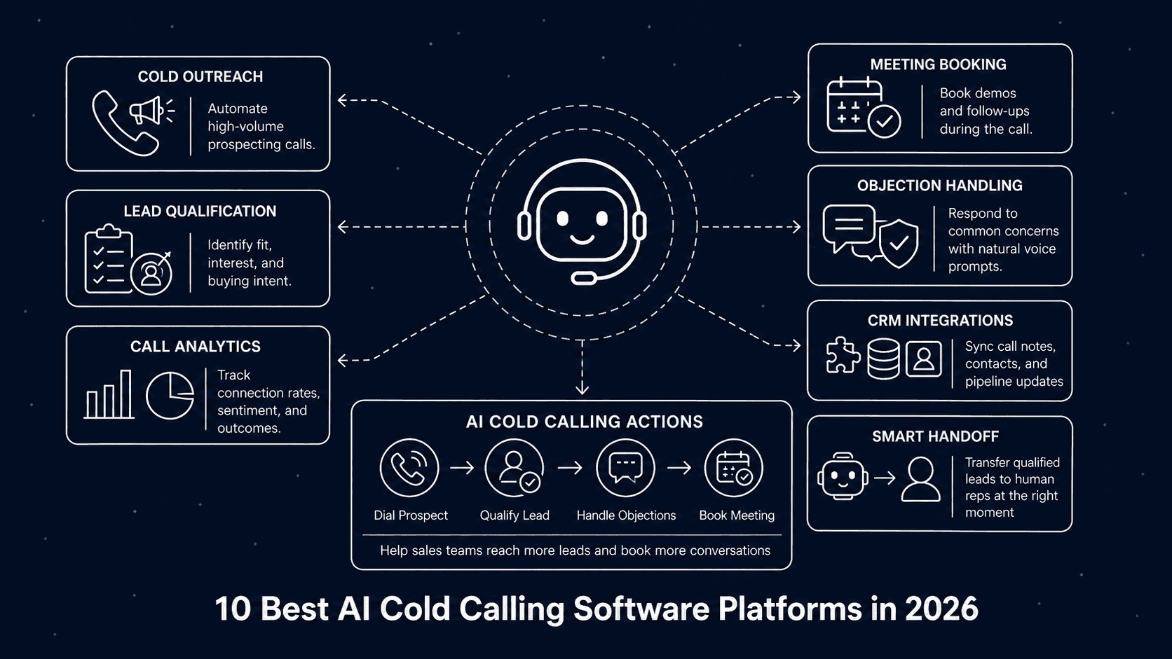 best ai cold calling software