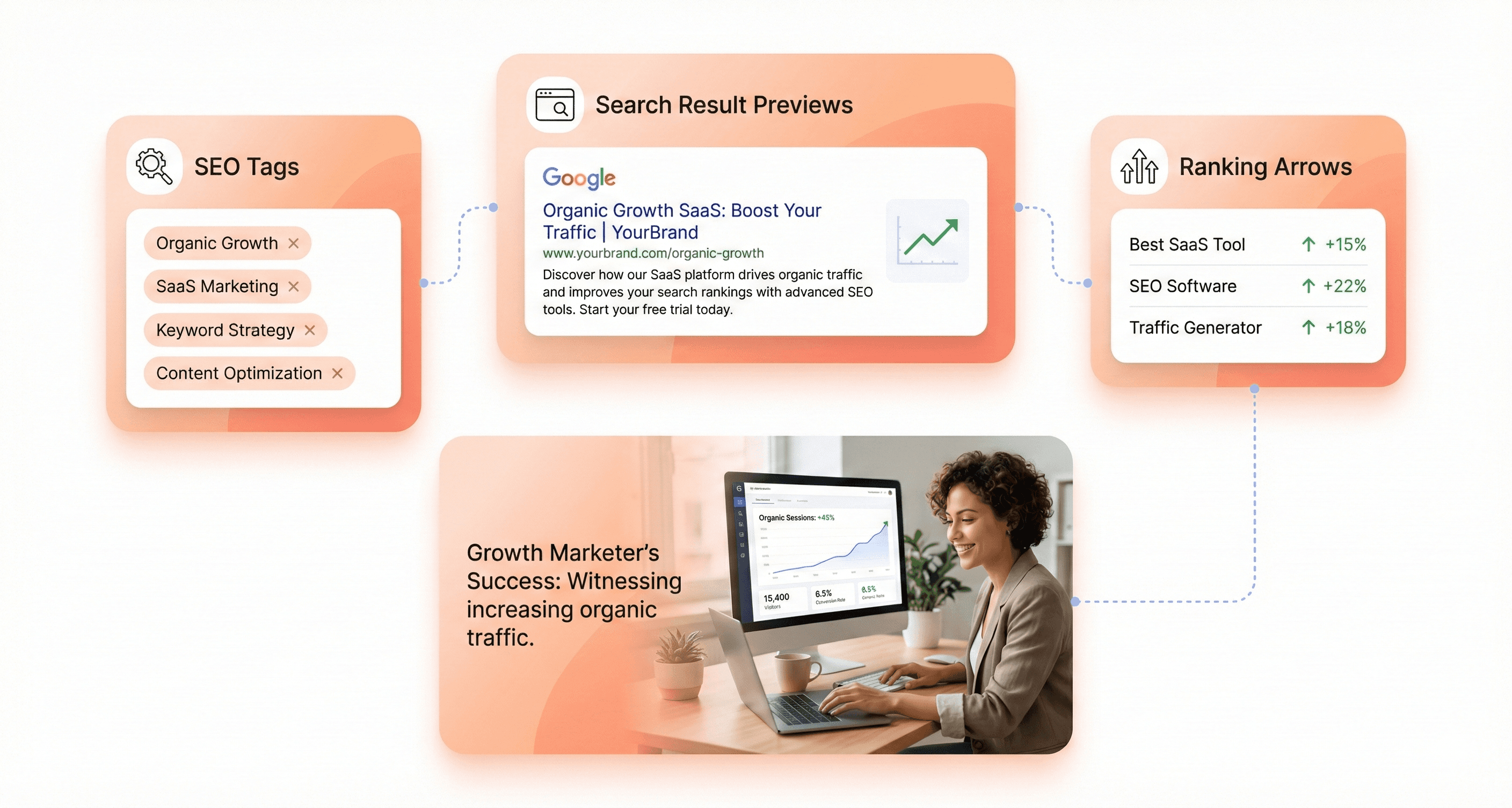 “Next.js SEO benefits for SaaS websites, showing faster page loads, search engine visibility, and improved organic traffic”