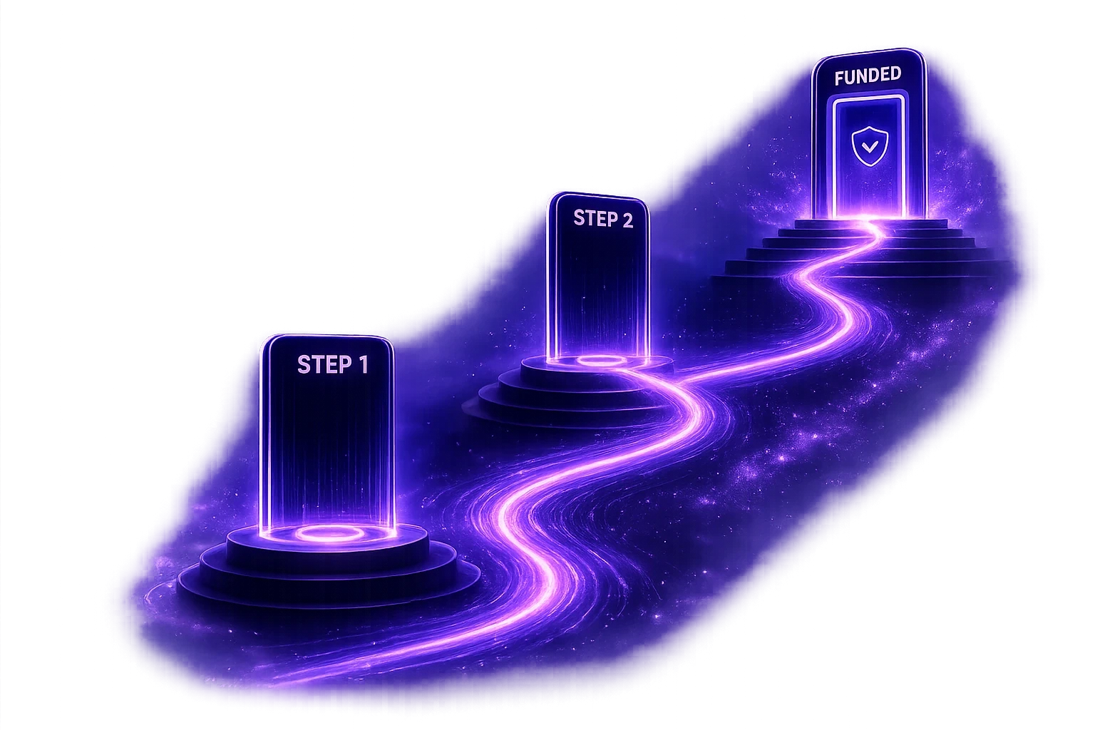 Vortex path showing Step 1, Step 2 and funded access