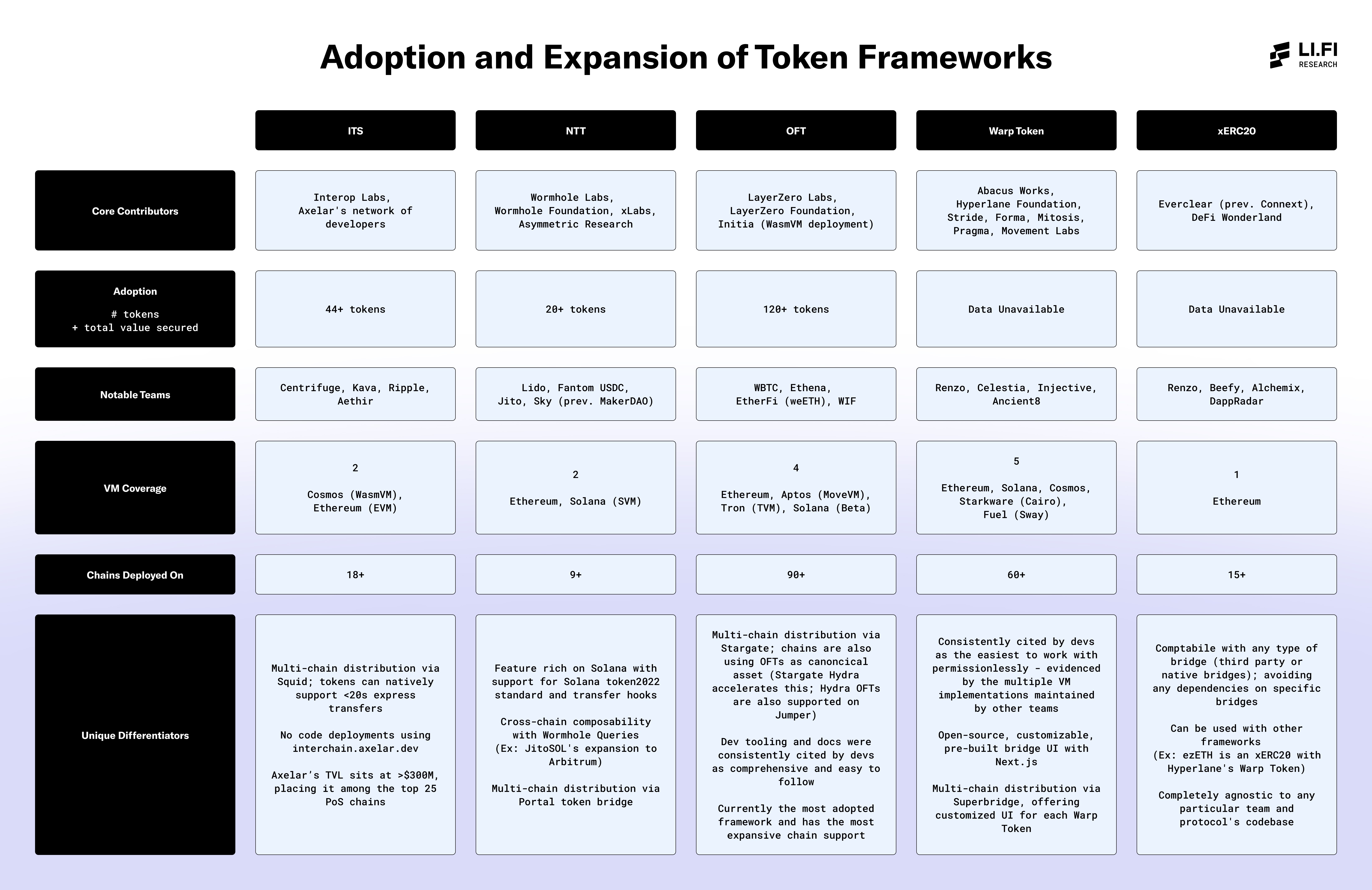 Adoption and Expansion