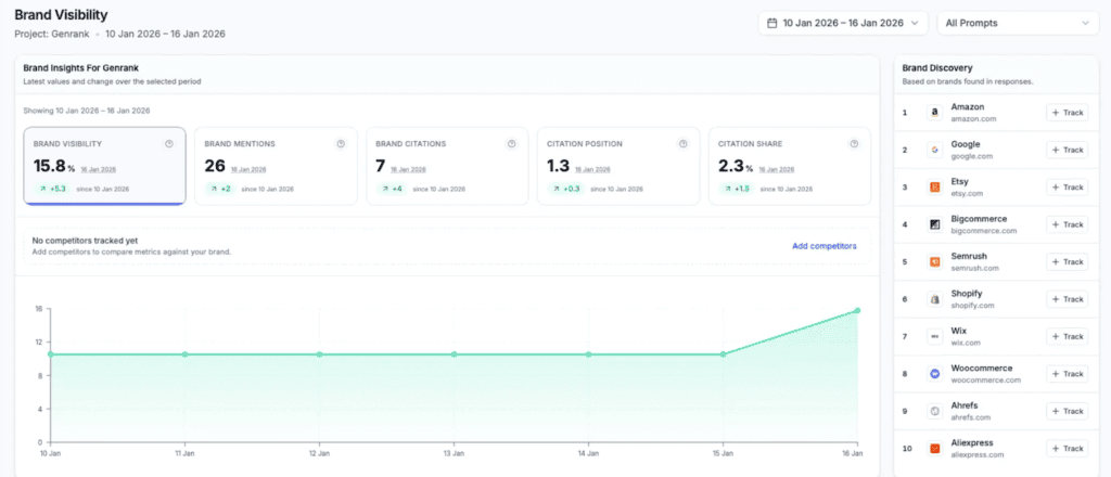 brand visibility