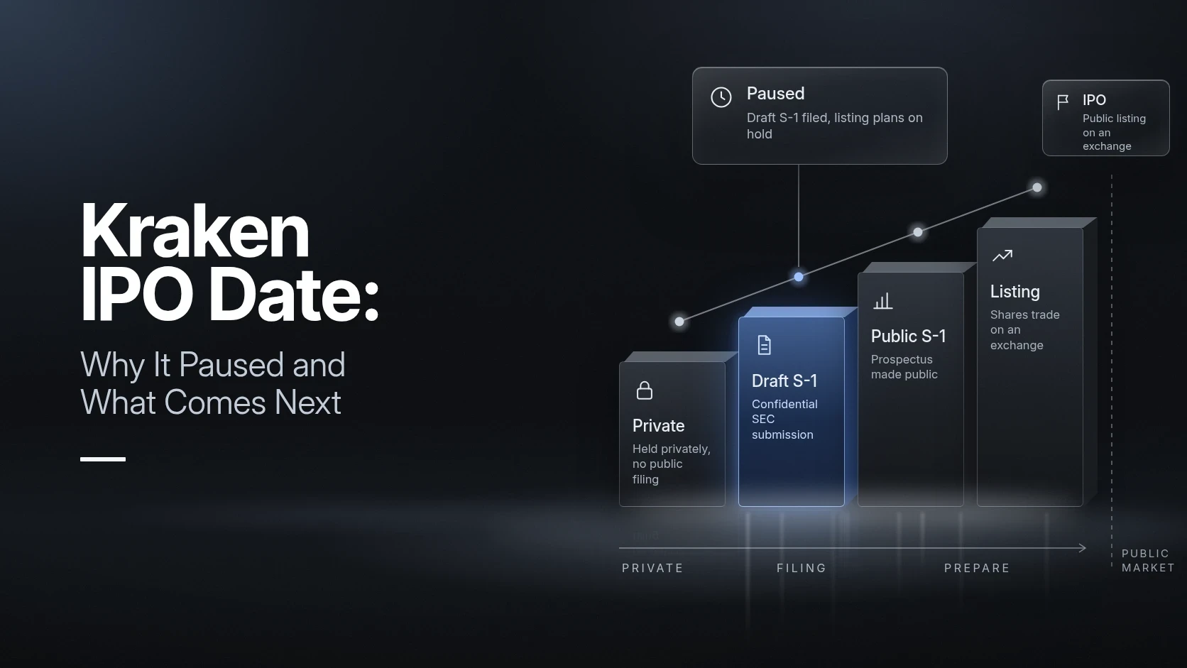 Kraken IPO Date: Why It Paused and What Comes Next