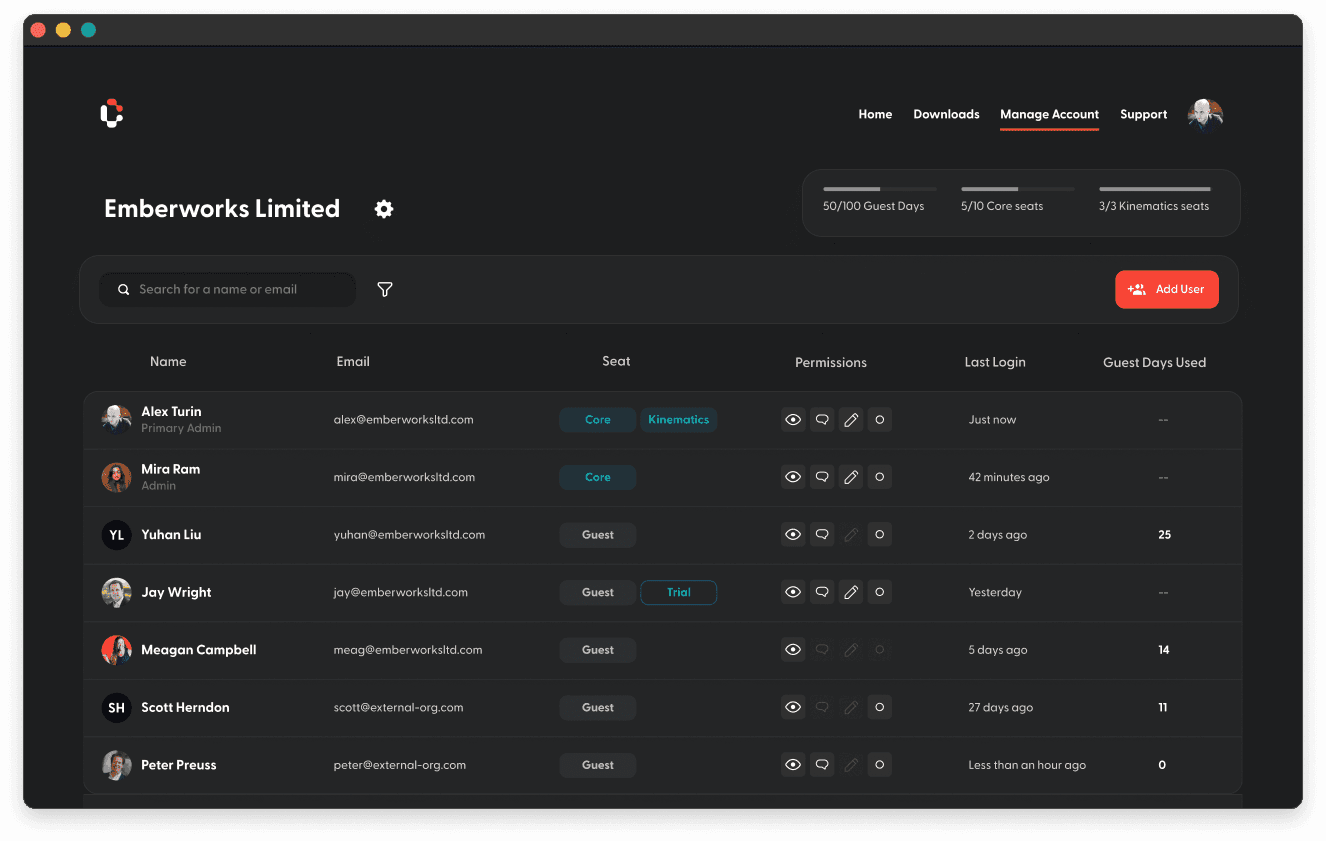 The Campfire Admin Portal shows a user management table, including names, emails, seat assignments (Core, Guest, Kinematics, Trial), permission settings, last login times, and Guest Day usage.