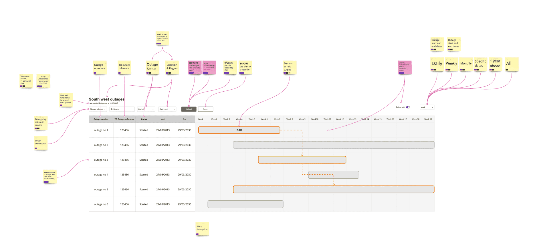 Mockup of a Gantt chart in Miro