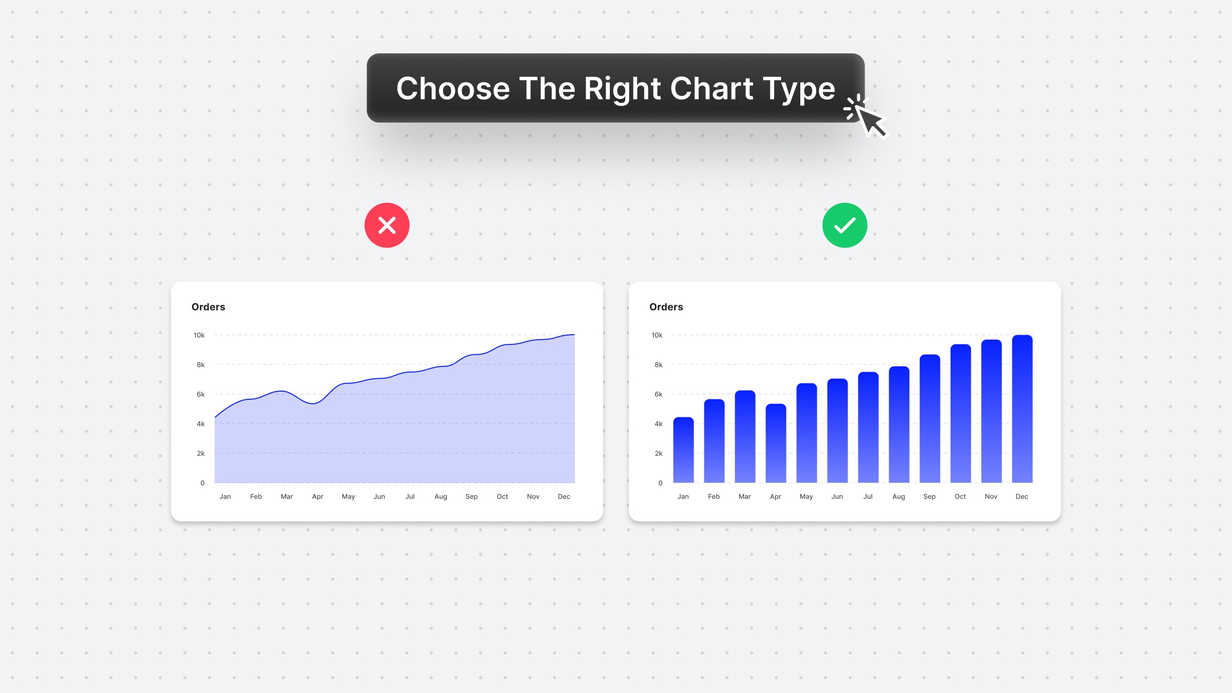 Choose Chart Types Carefully